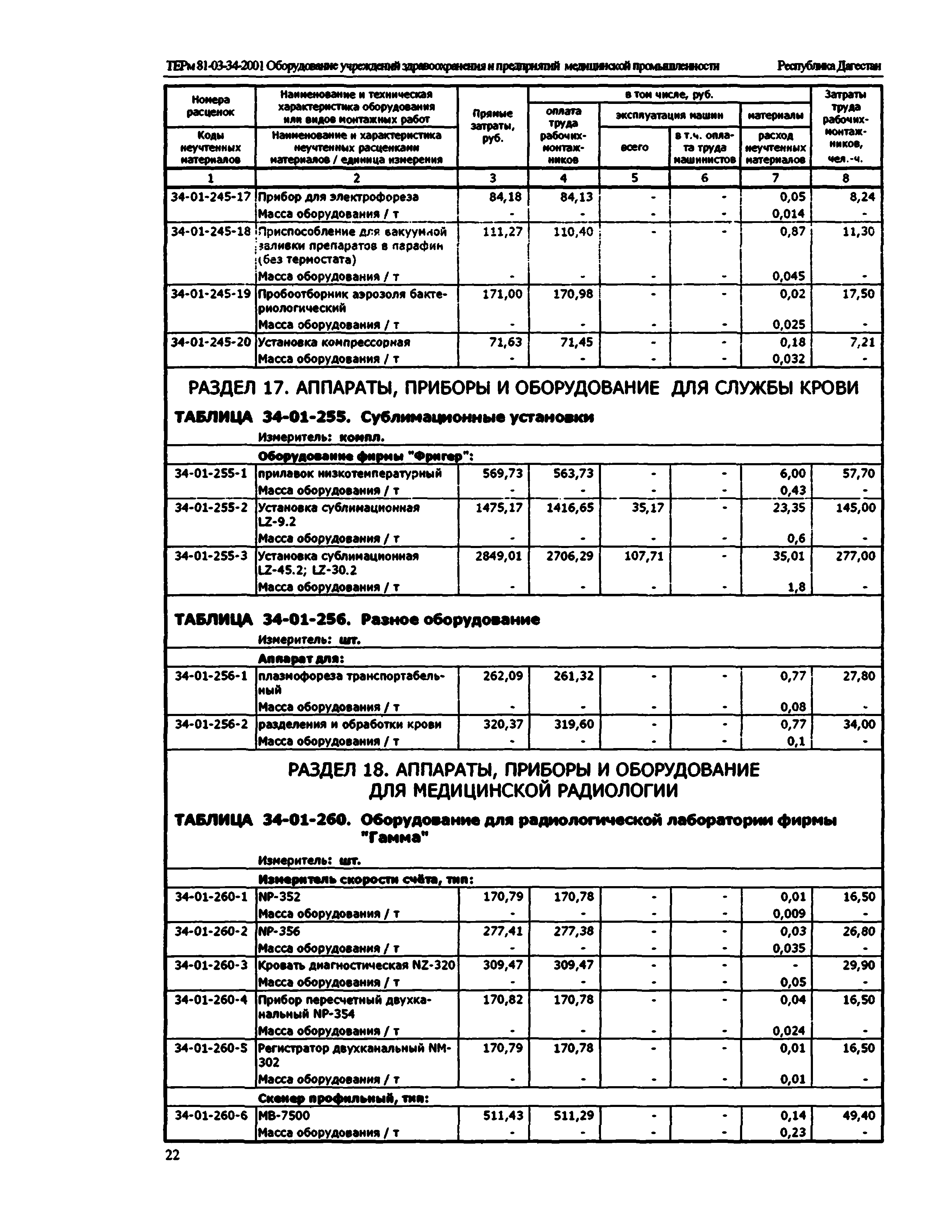 ТЕРм Республика Дагестан 2001-34