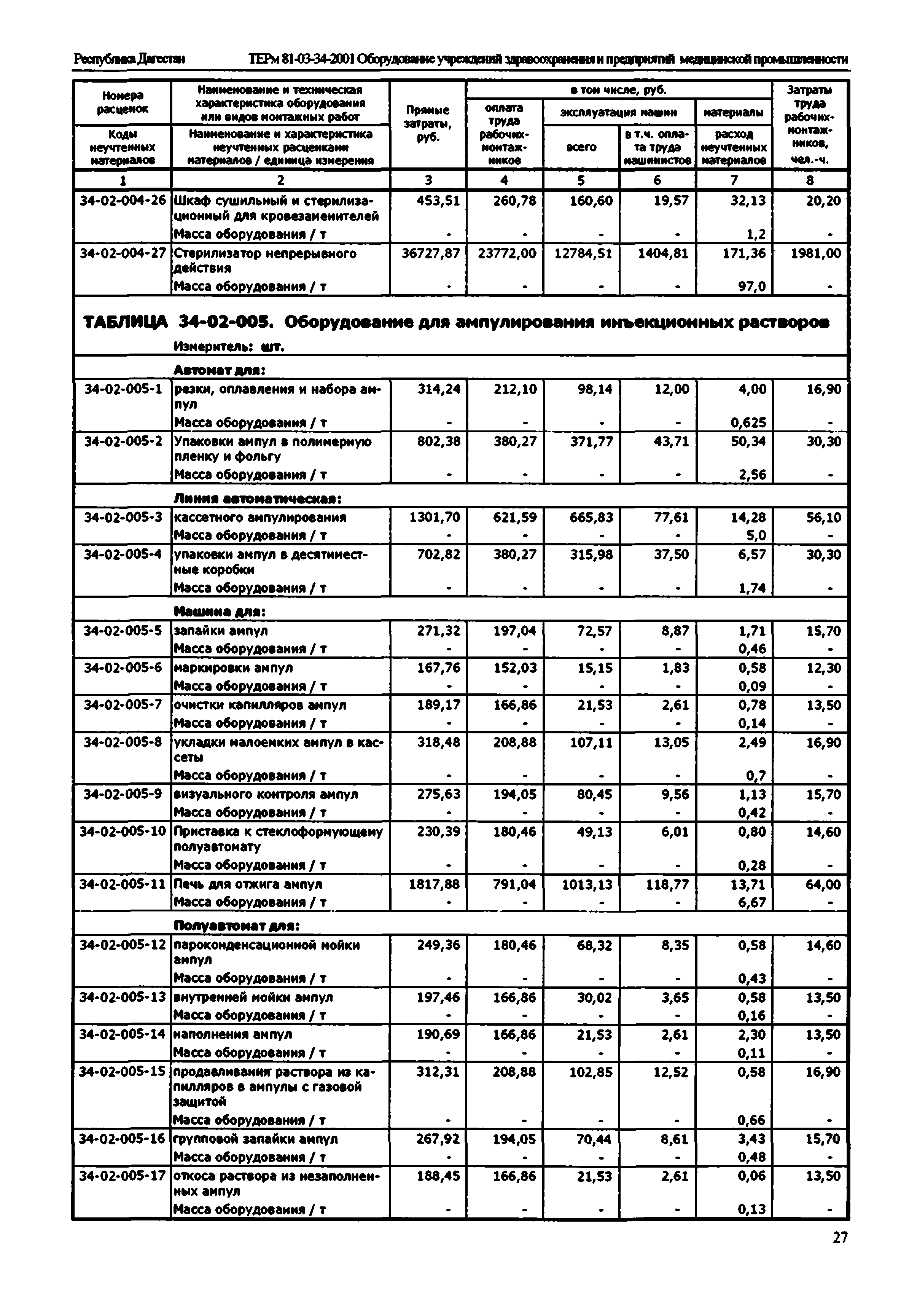 ТЕРм Республика Дагестан 2001-34