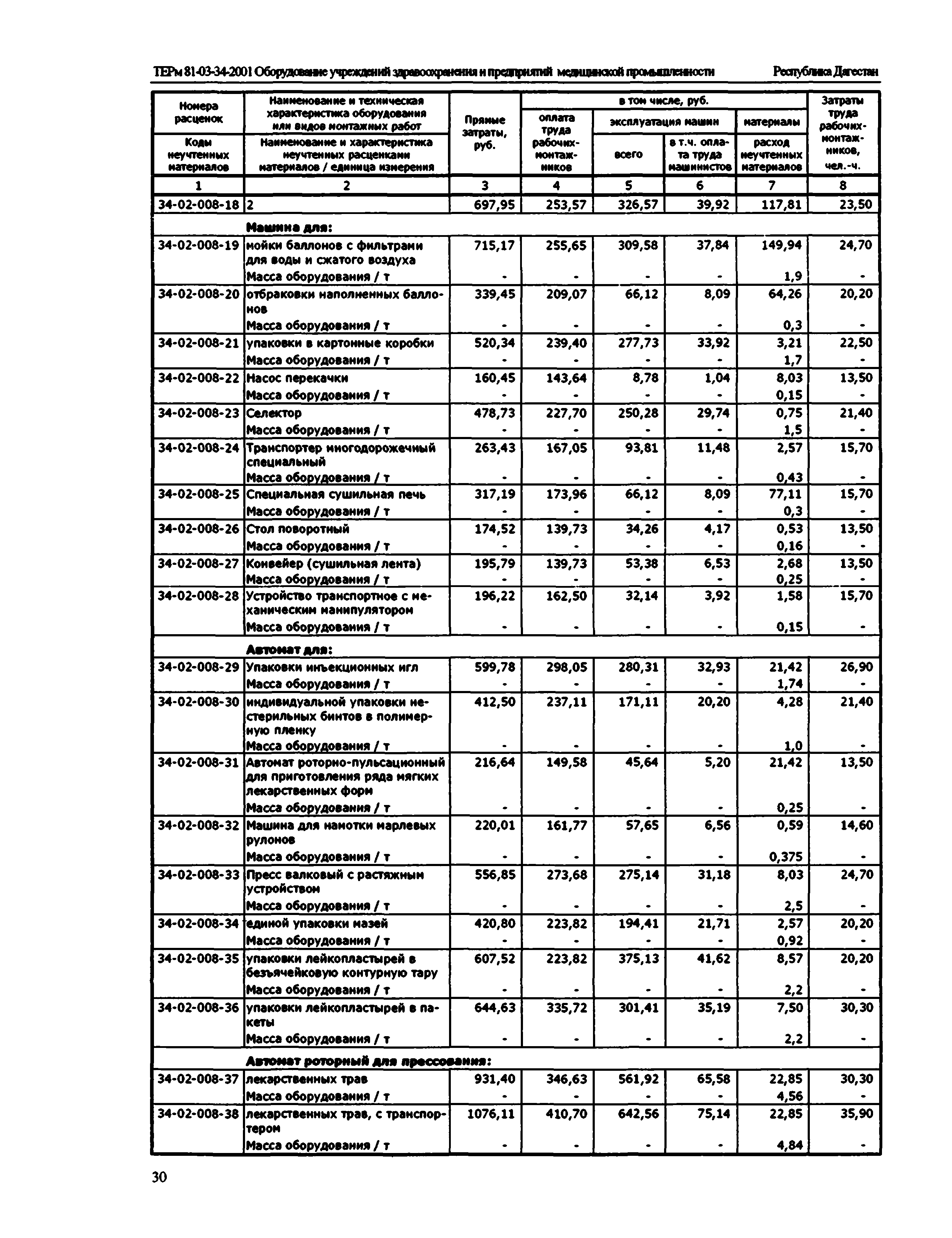 ТЕРм Республика Дагестан 2001-34