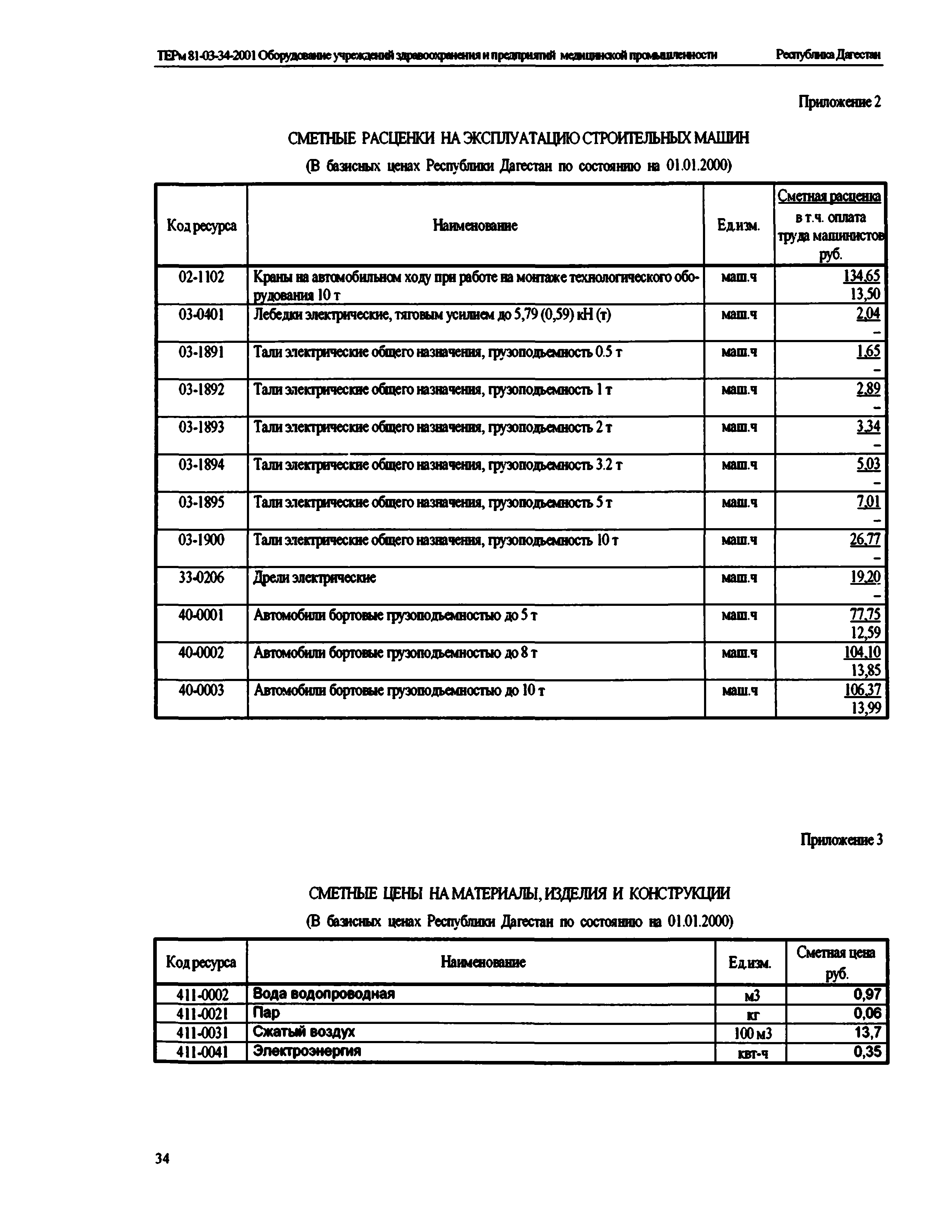 ТЕРм Республика Дагестан 2001-34