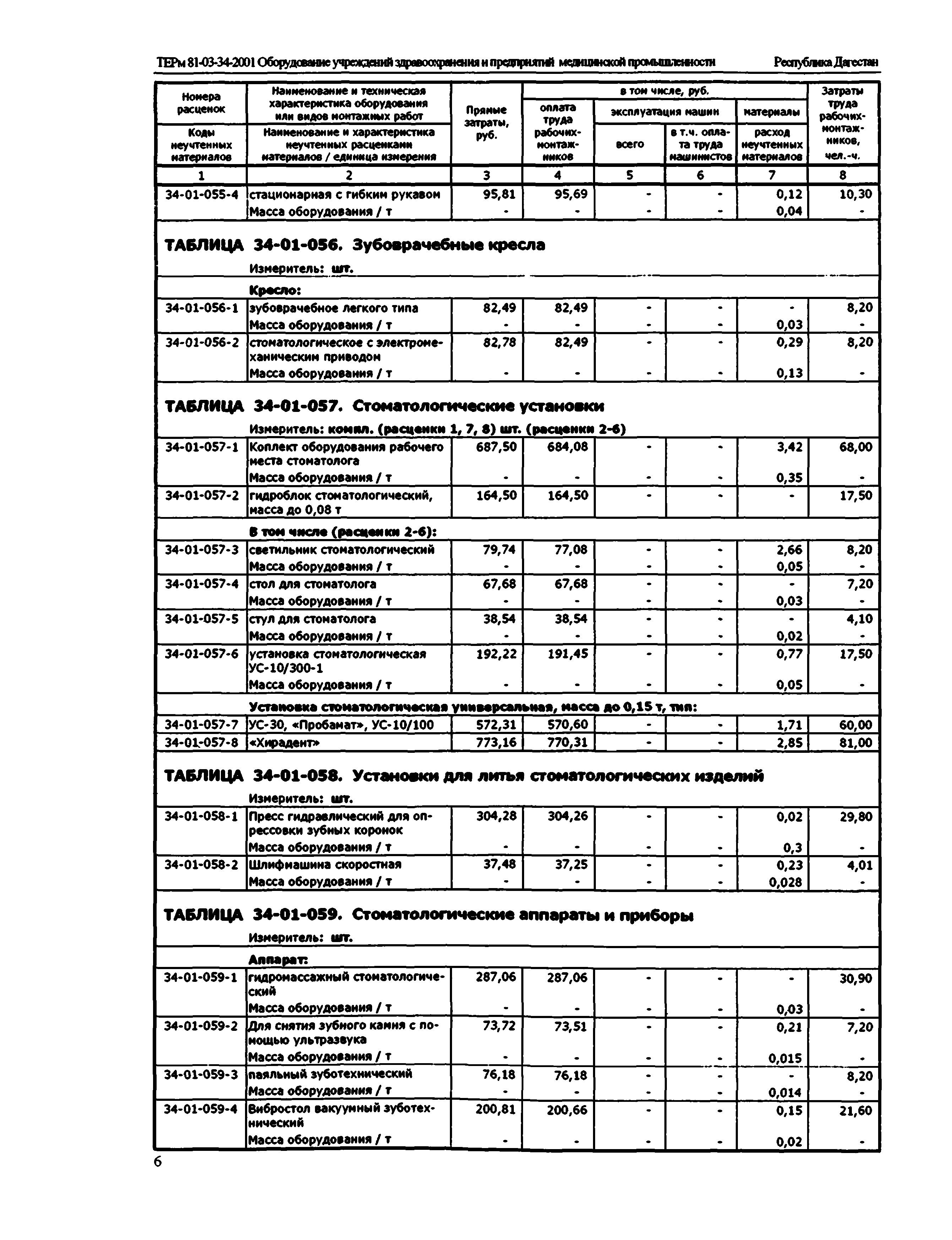 ТЕРм Республика Дагестан 2001-34