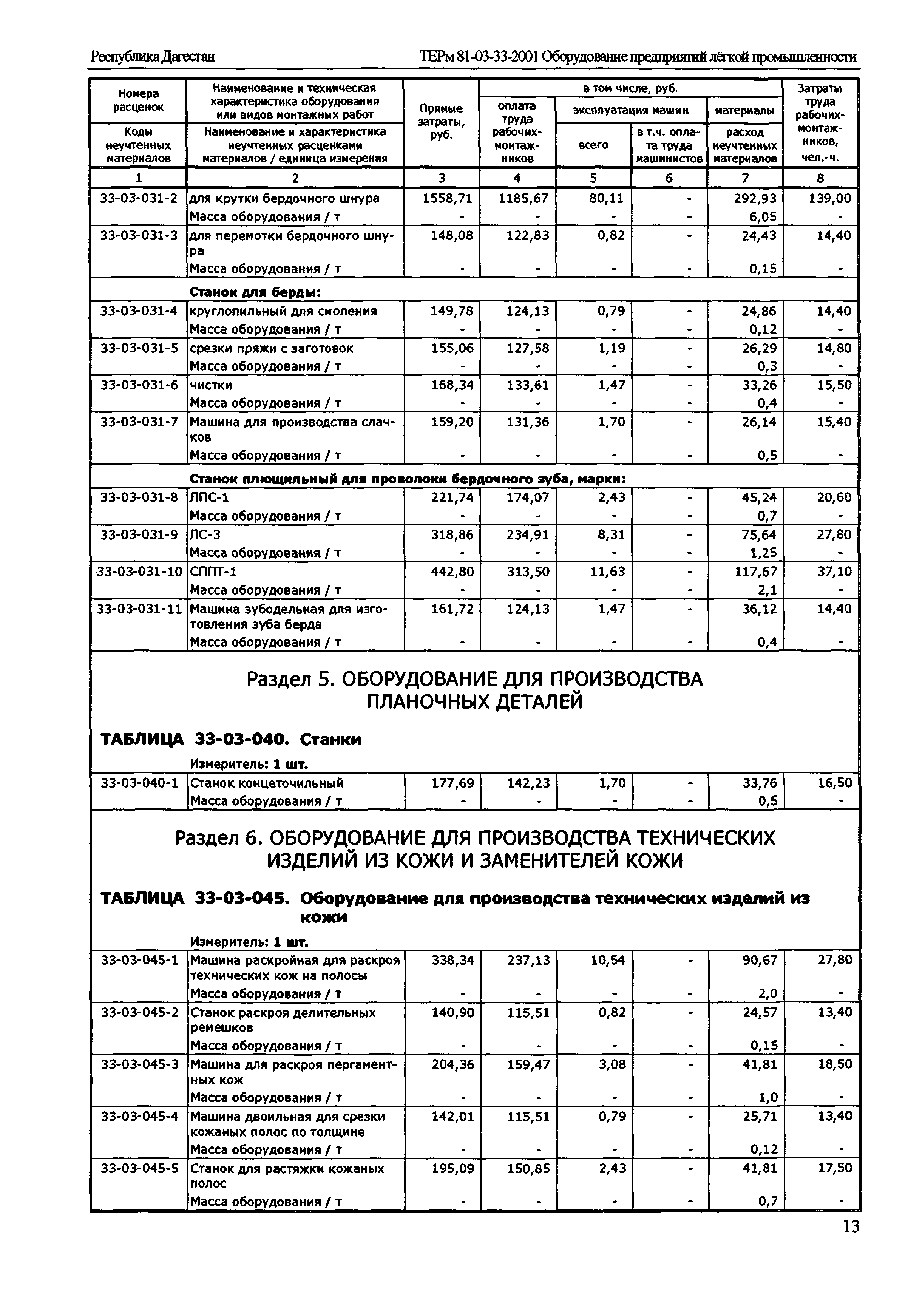 ТЕРм Республика Дагестан 2001-33