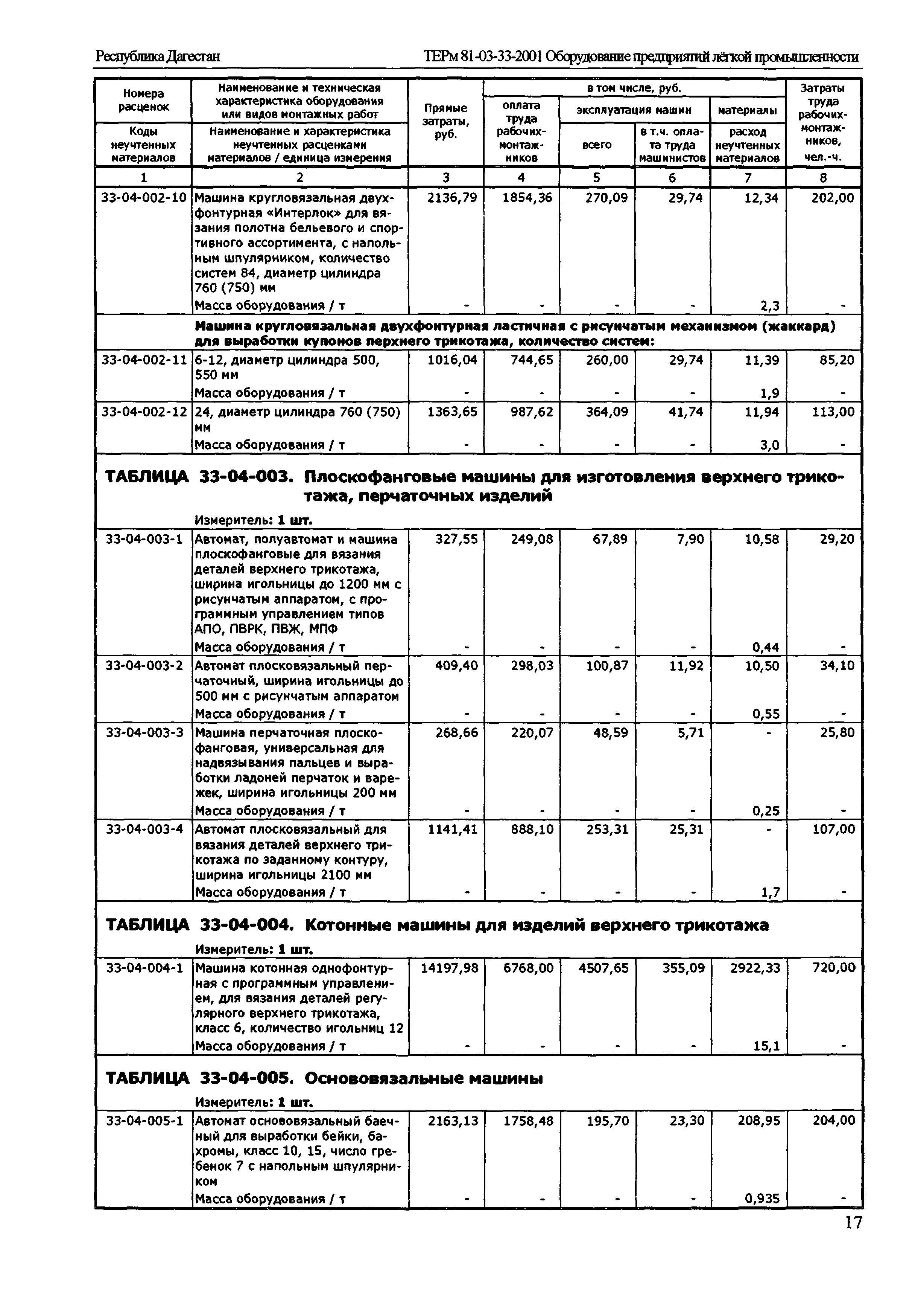 ТЕРм Республика Дагестан 2001-33