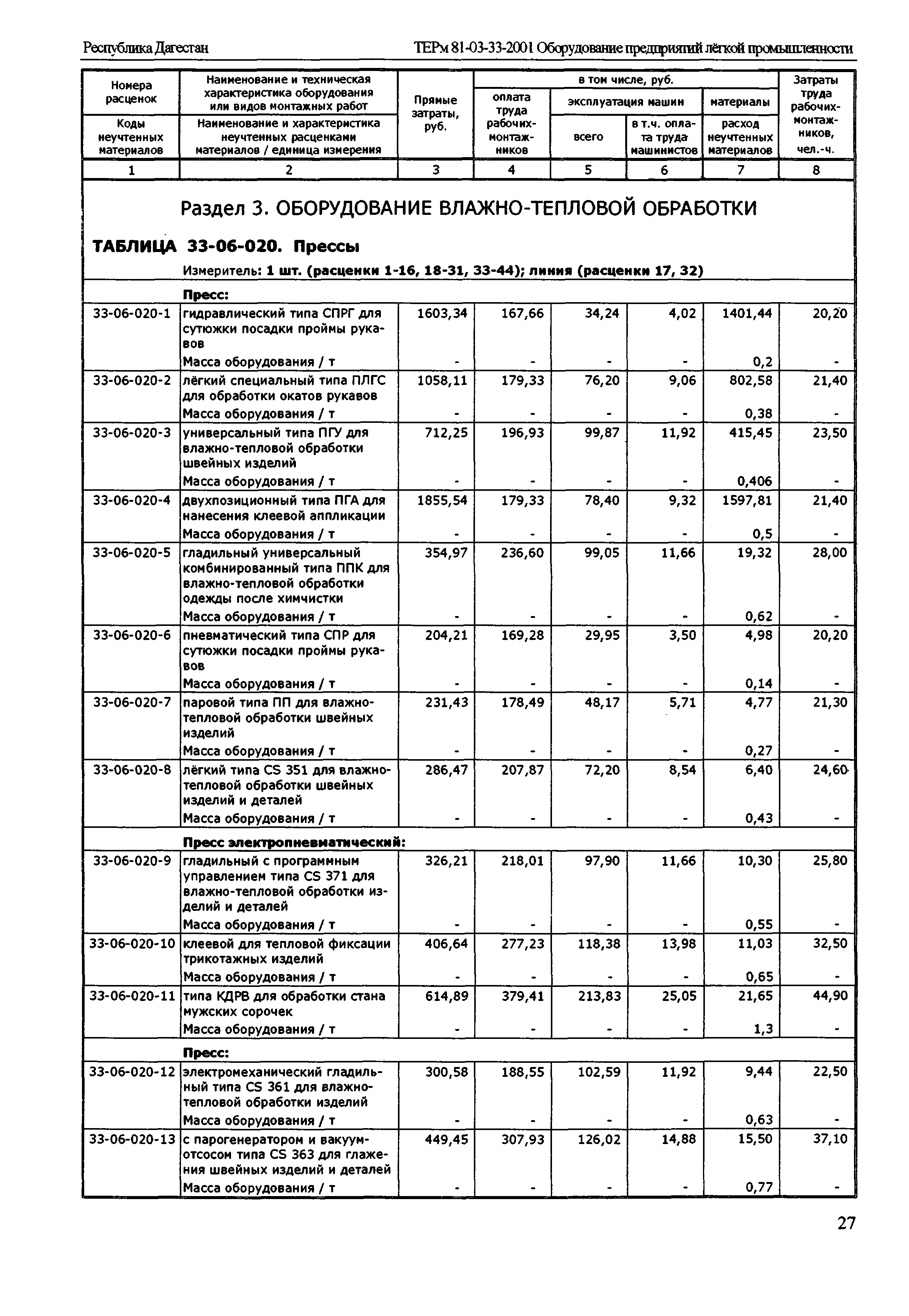 ТЕРм Республика Дагестан 2001-33