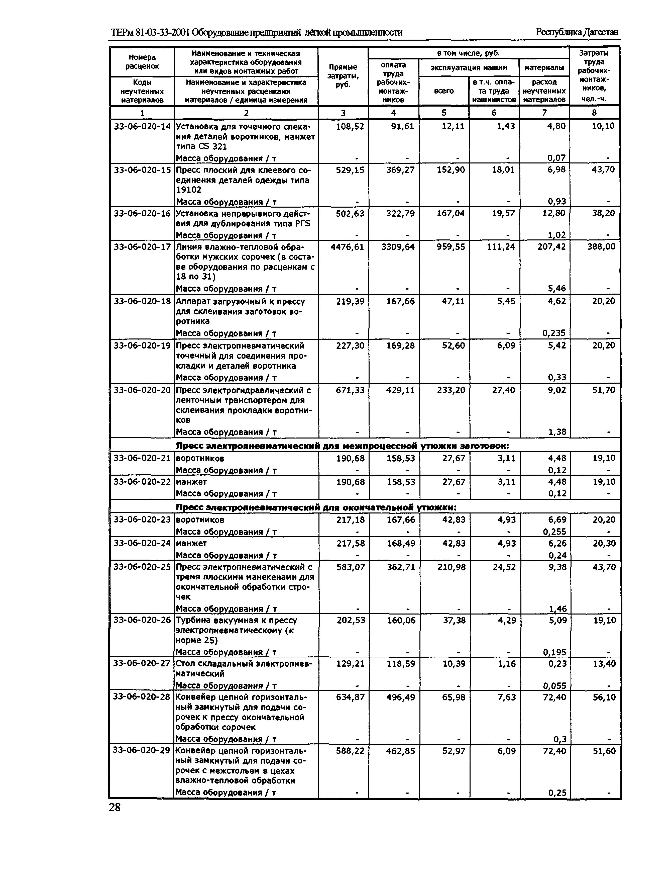 ТЕРм Республика Дагестан 2001-33