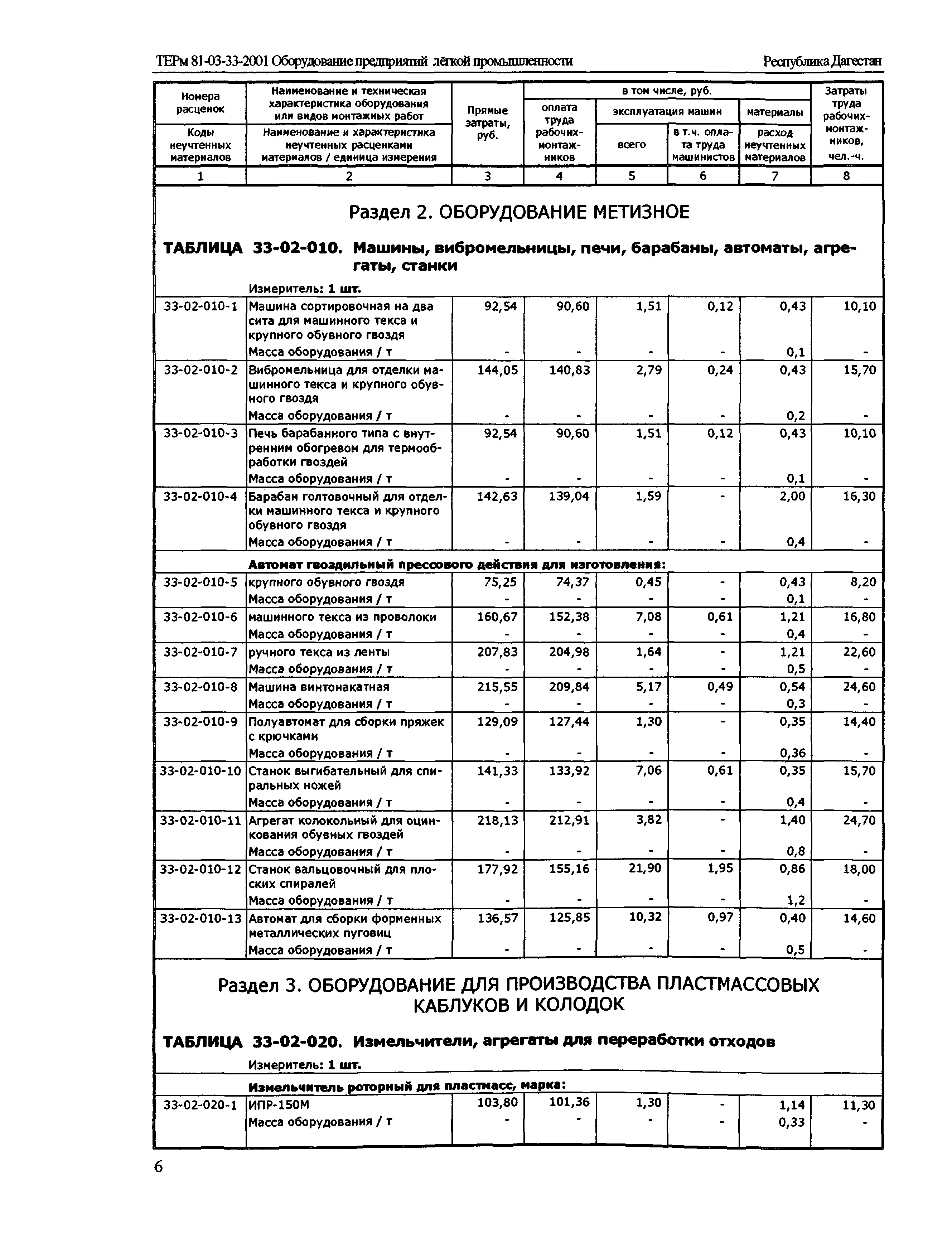 ТЕРм Республика Дагестан 2001-33