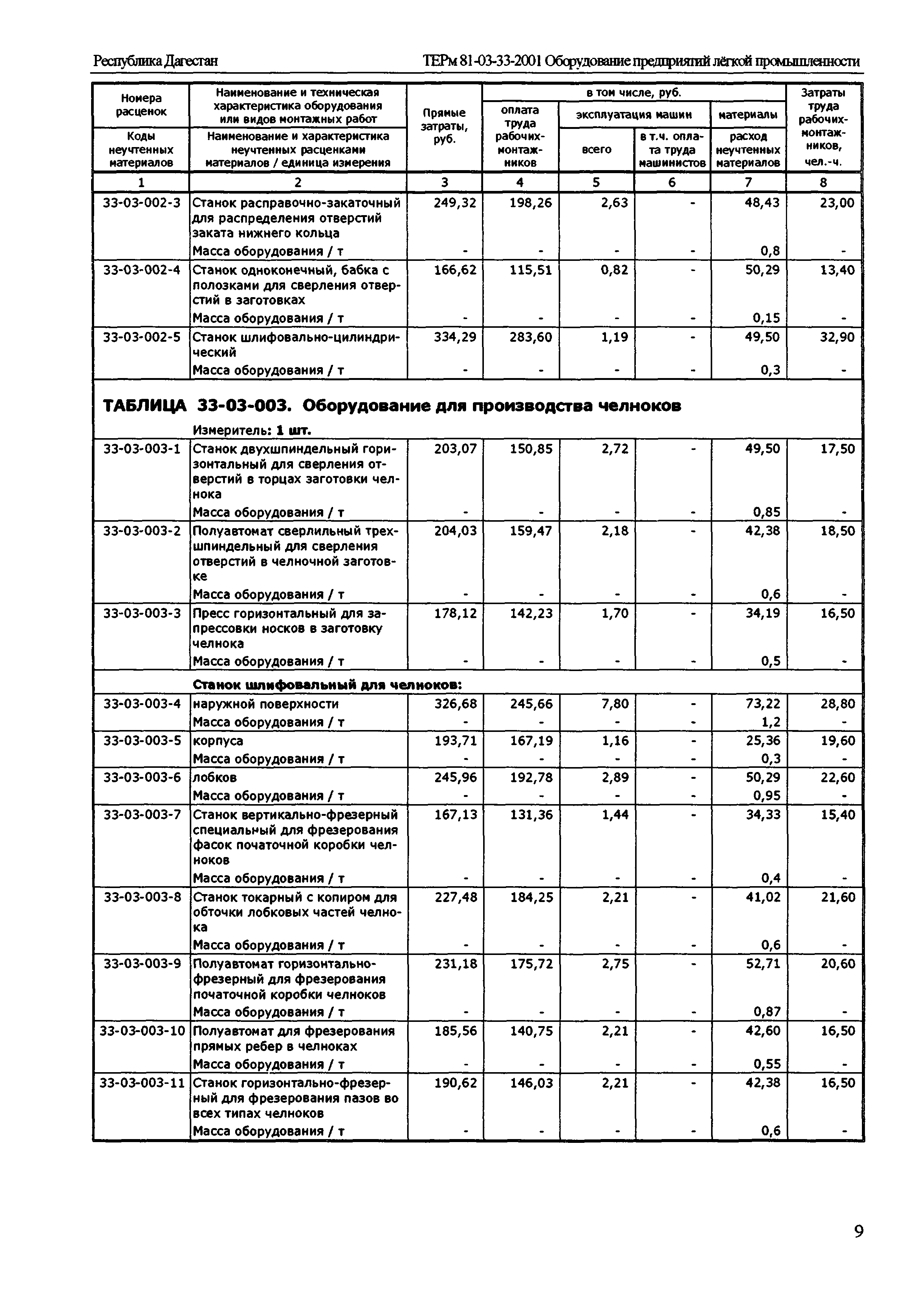 ТЕРм Республика Дагестан 2001-33