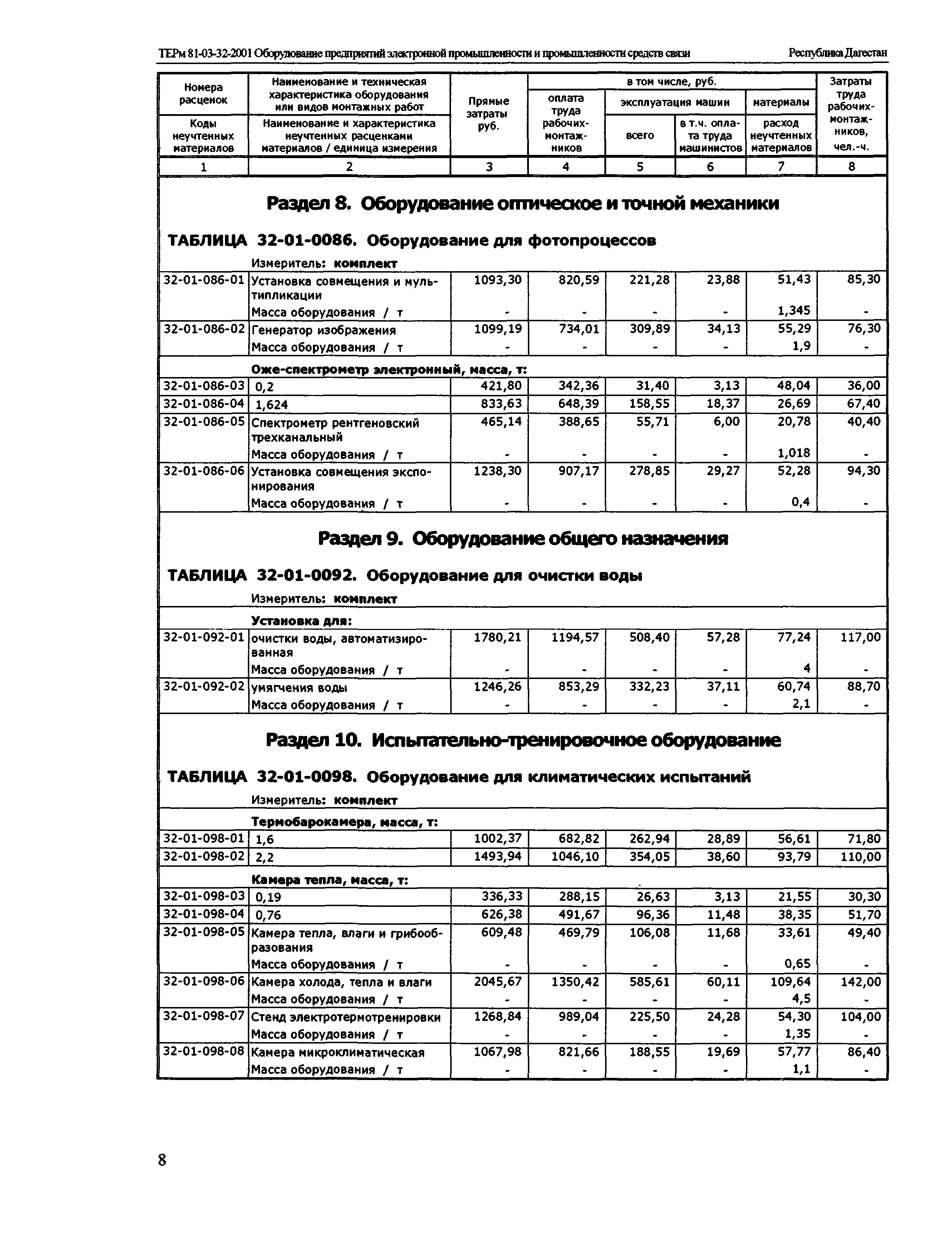 ТЕРм Республика Дагестан 2001-32