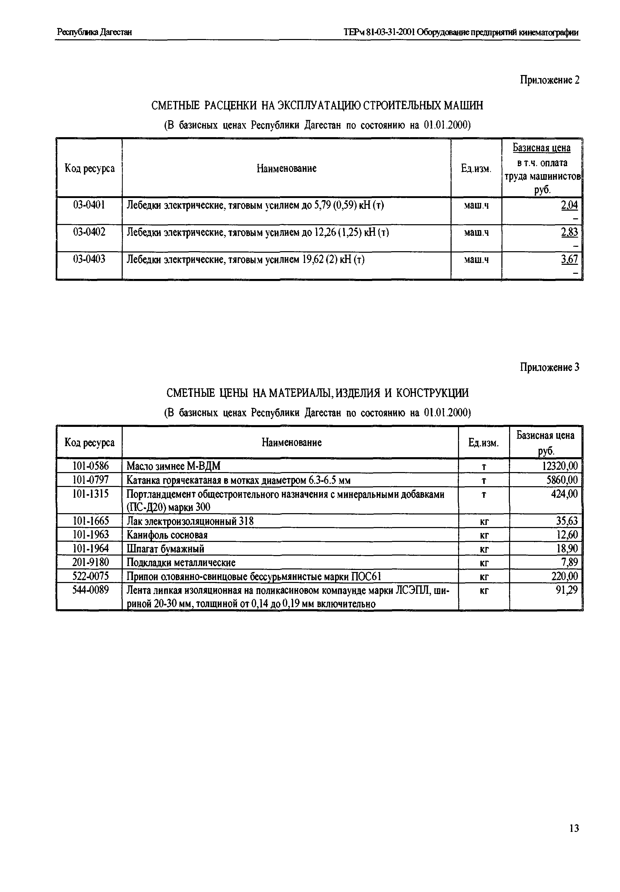 ТЕРм Республика Дагестан 2001-31