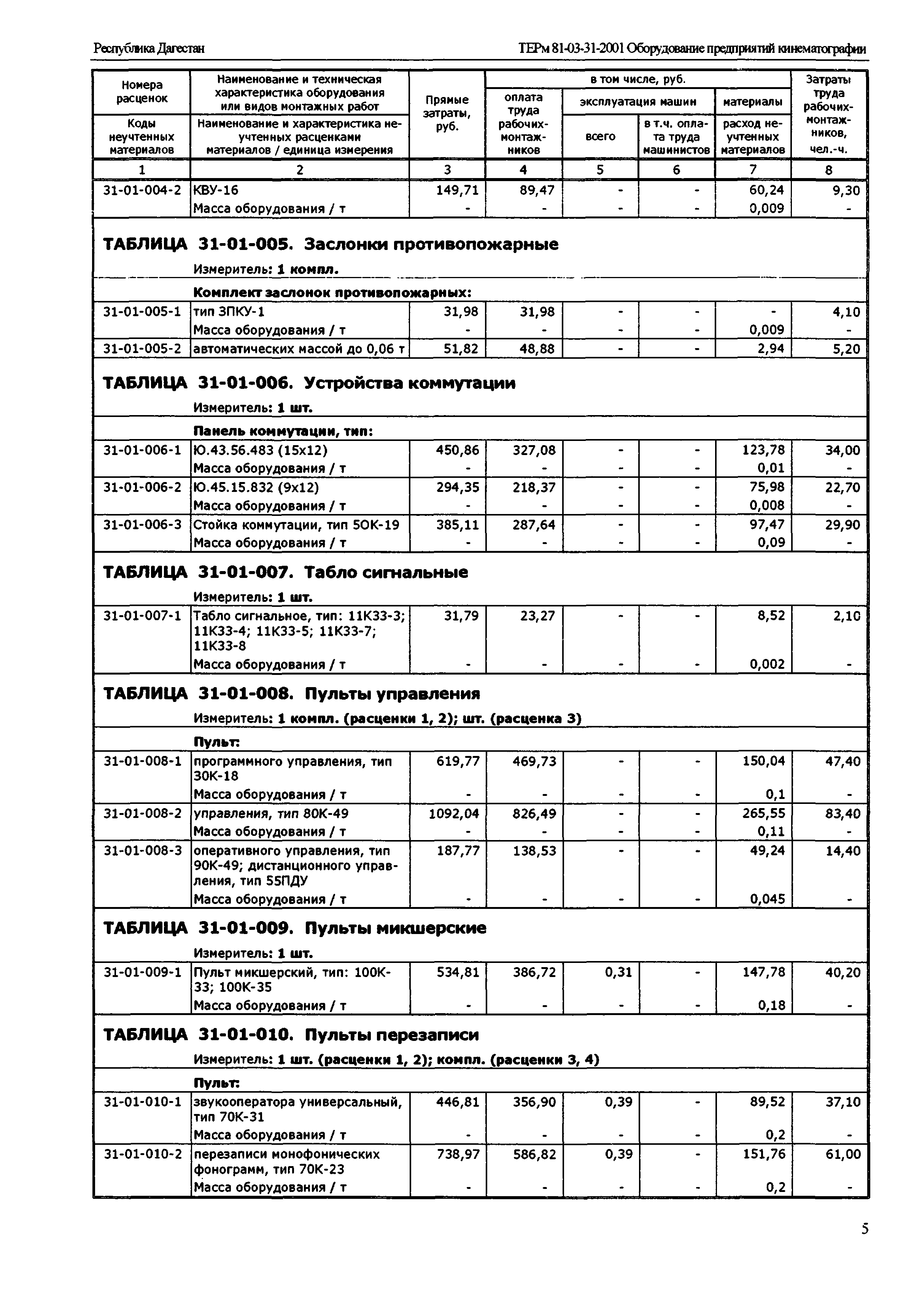 ТЕРм Республика Дагестан 2001-31