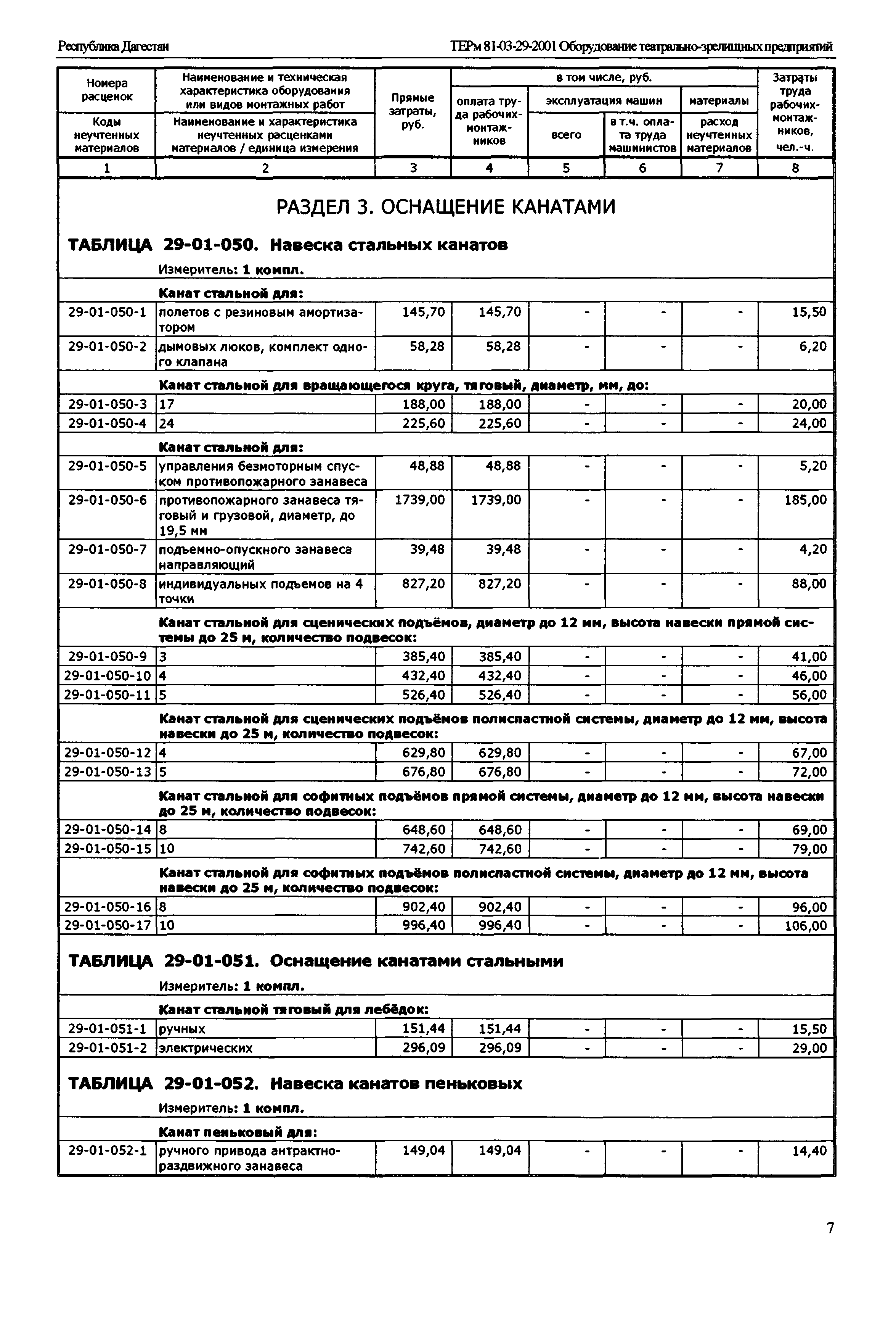 ТЕРм Республика Дагестан 2001-29