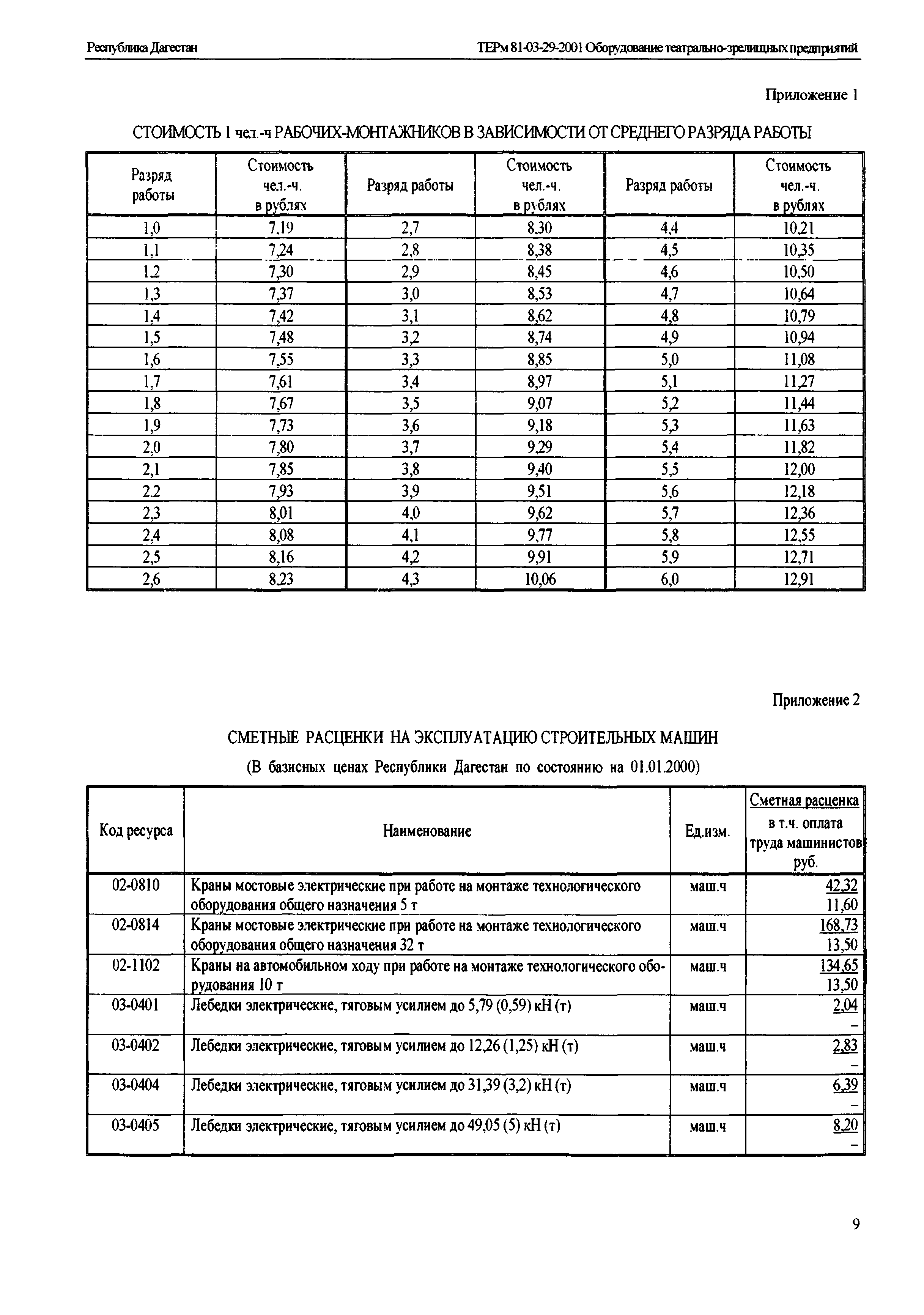 ТЕРм Республика Дагестан 2001-29