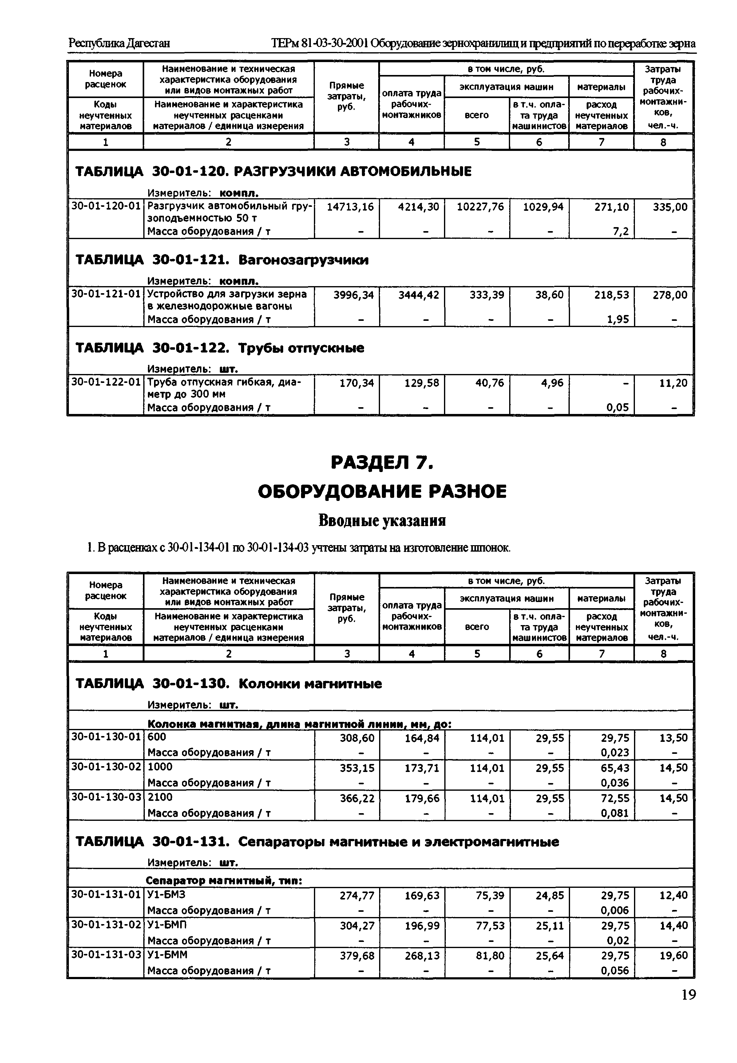 ТЕРм Республика Дагестан 2001-30