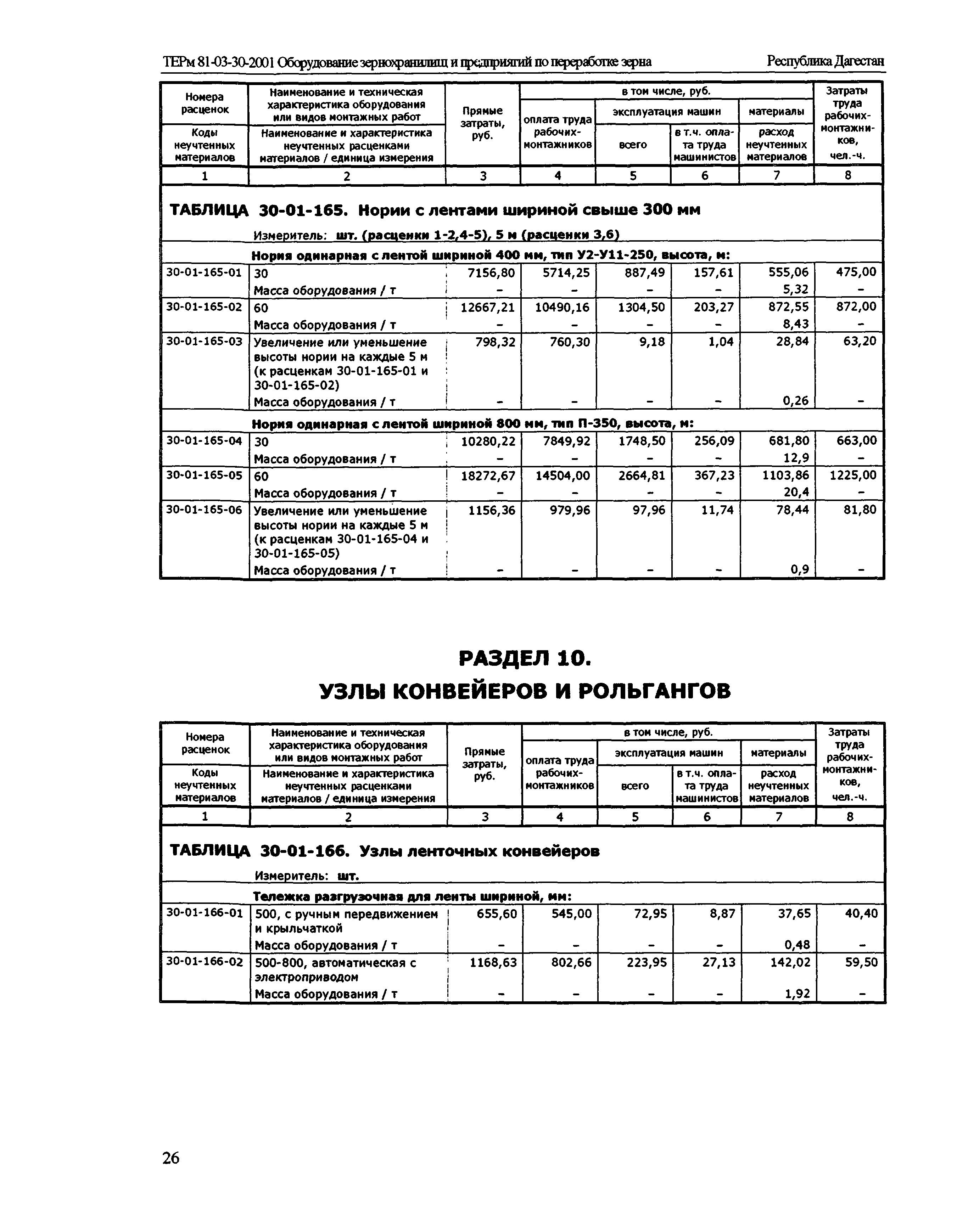 ТЕРм Республика Дагестан 2001-30