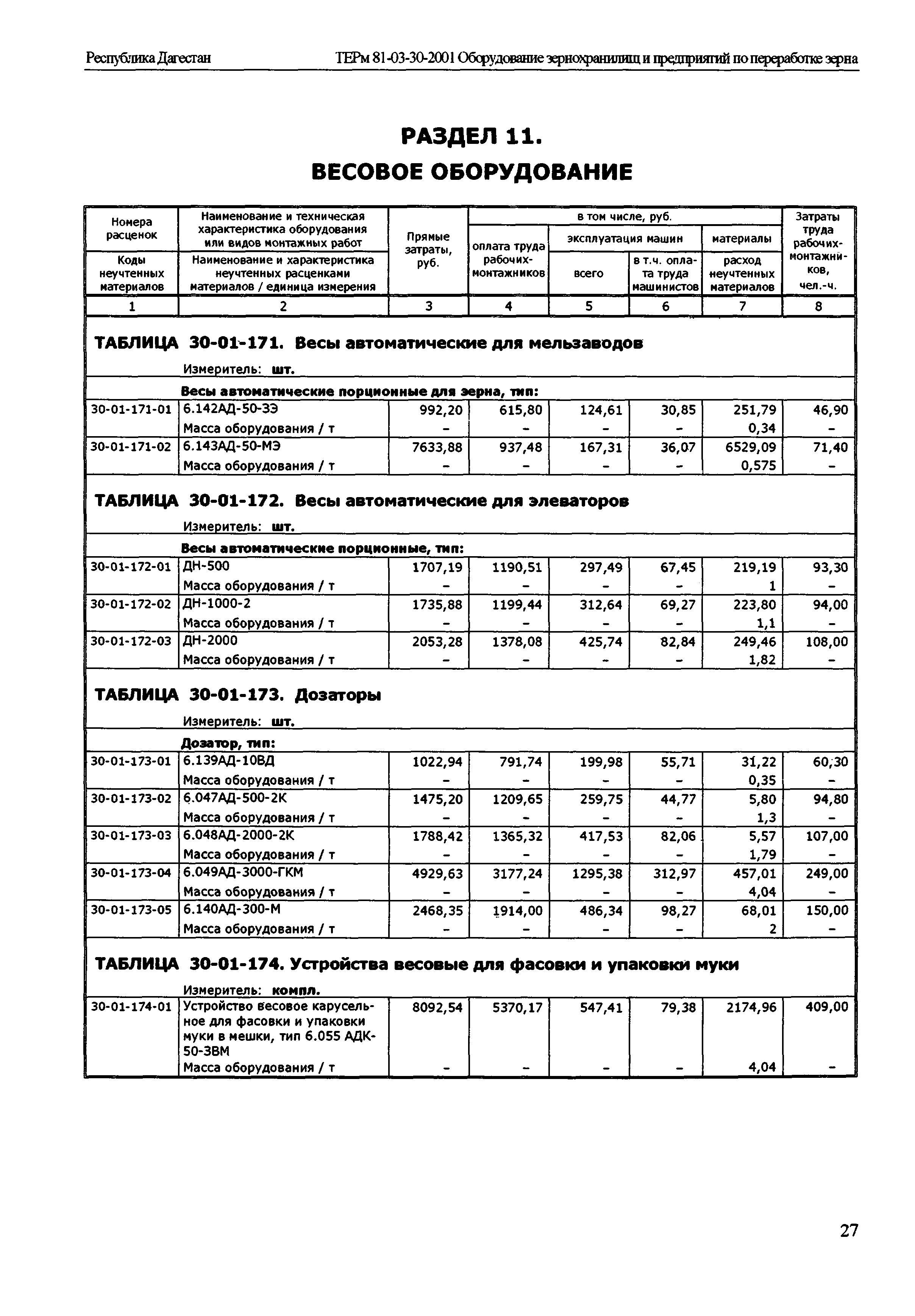 ТЕРм Республика Дагестан 2001-30