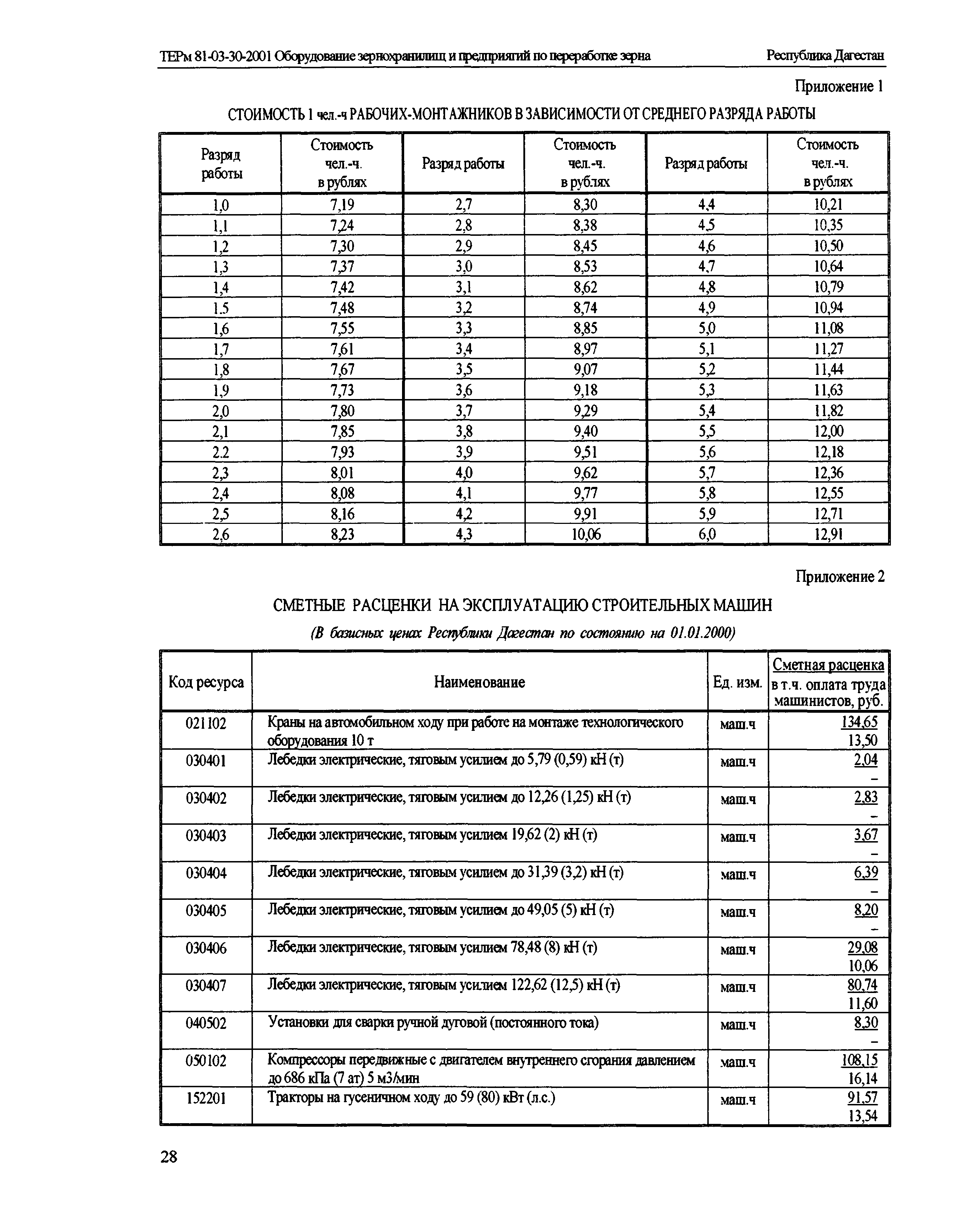 ТЕРм Республика Дагестан 2001-30