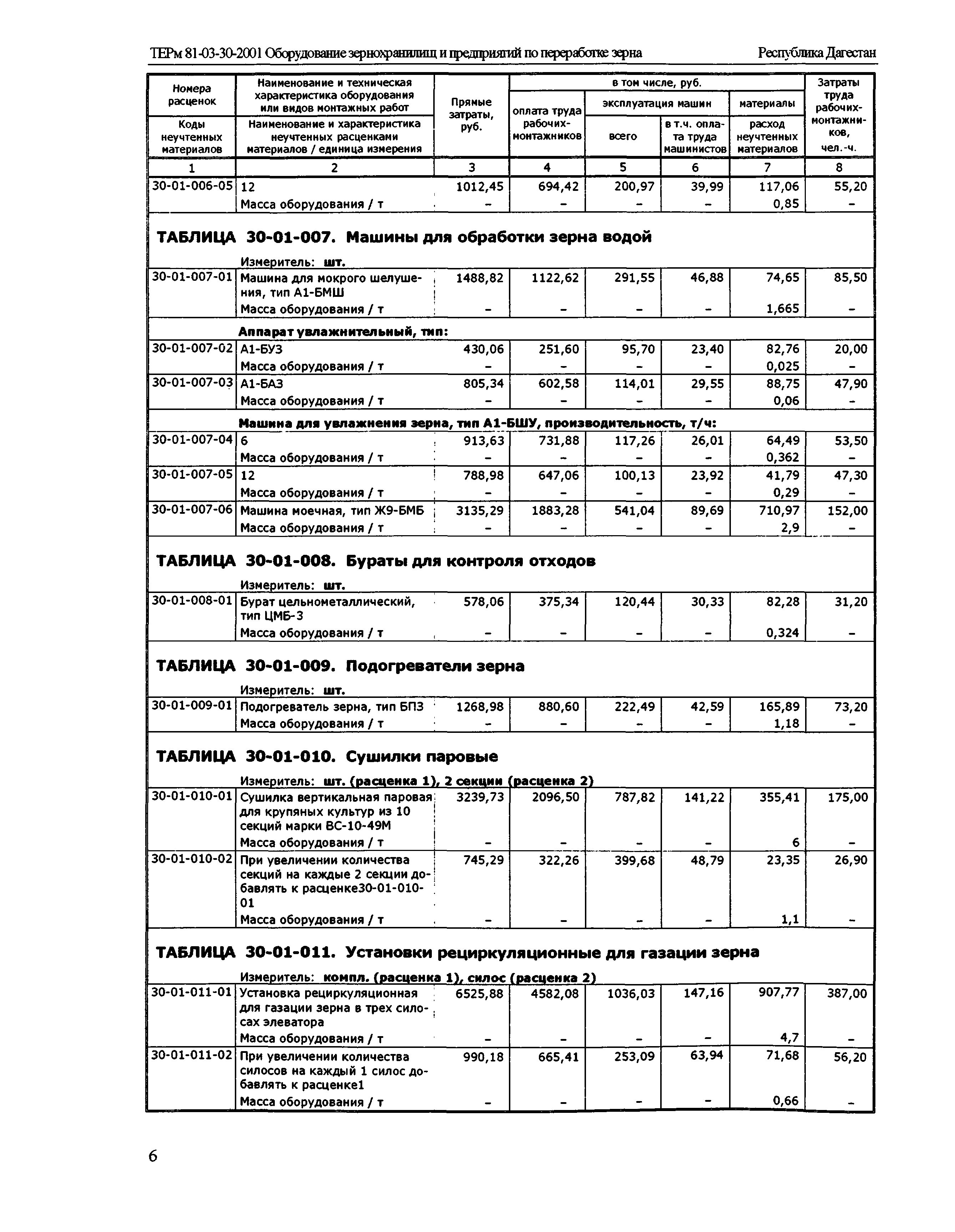 ТЕРм Республика Дагестан 2001-30