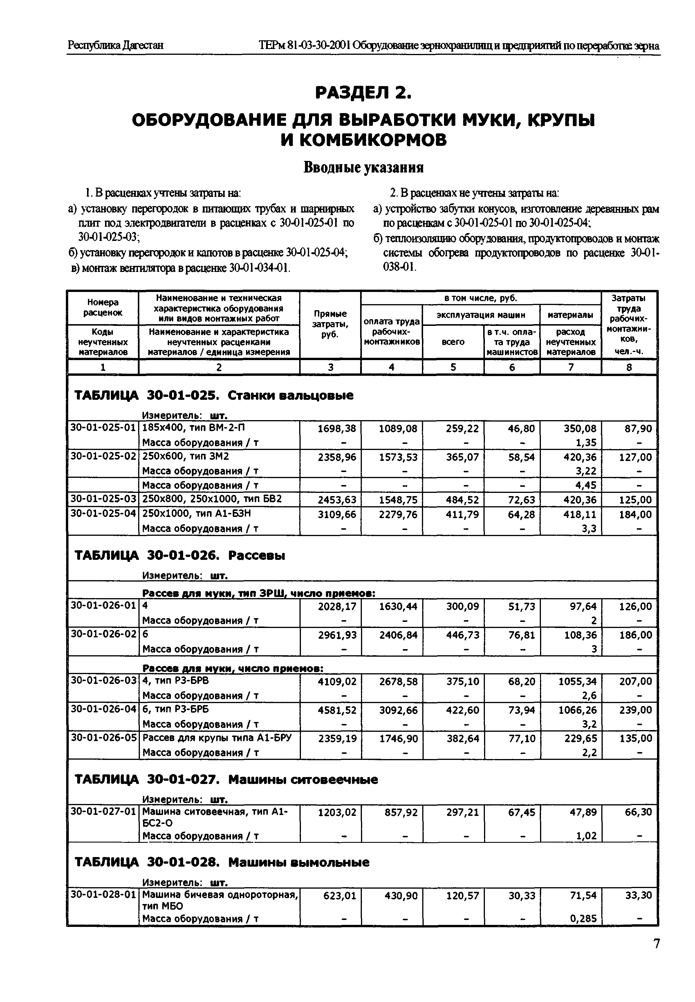 ТЕРм Республика Дагестан 2001-30