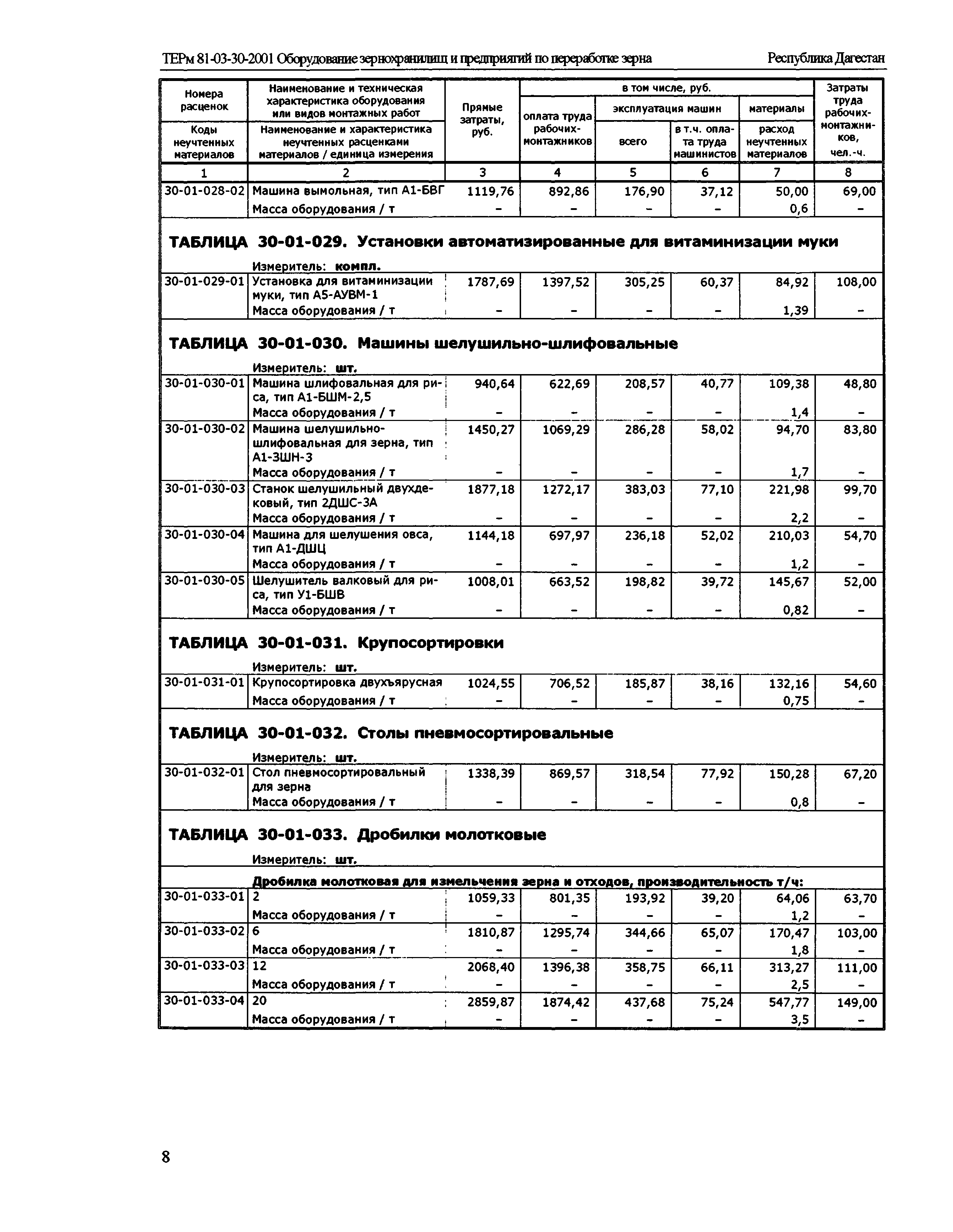 ТЕРм Республика Дагестан 2001-30