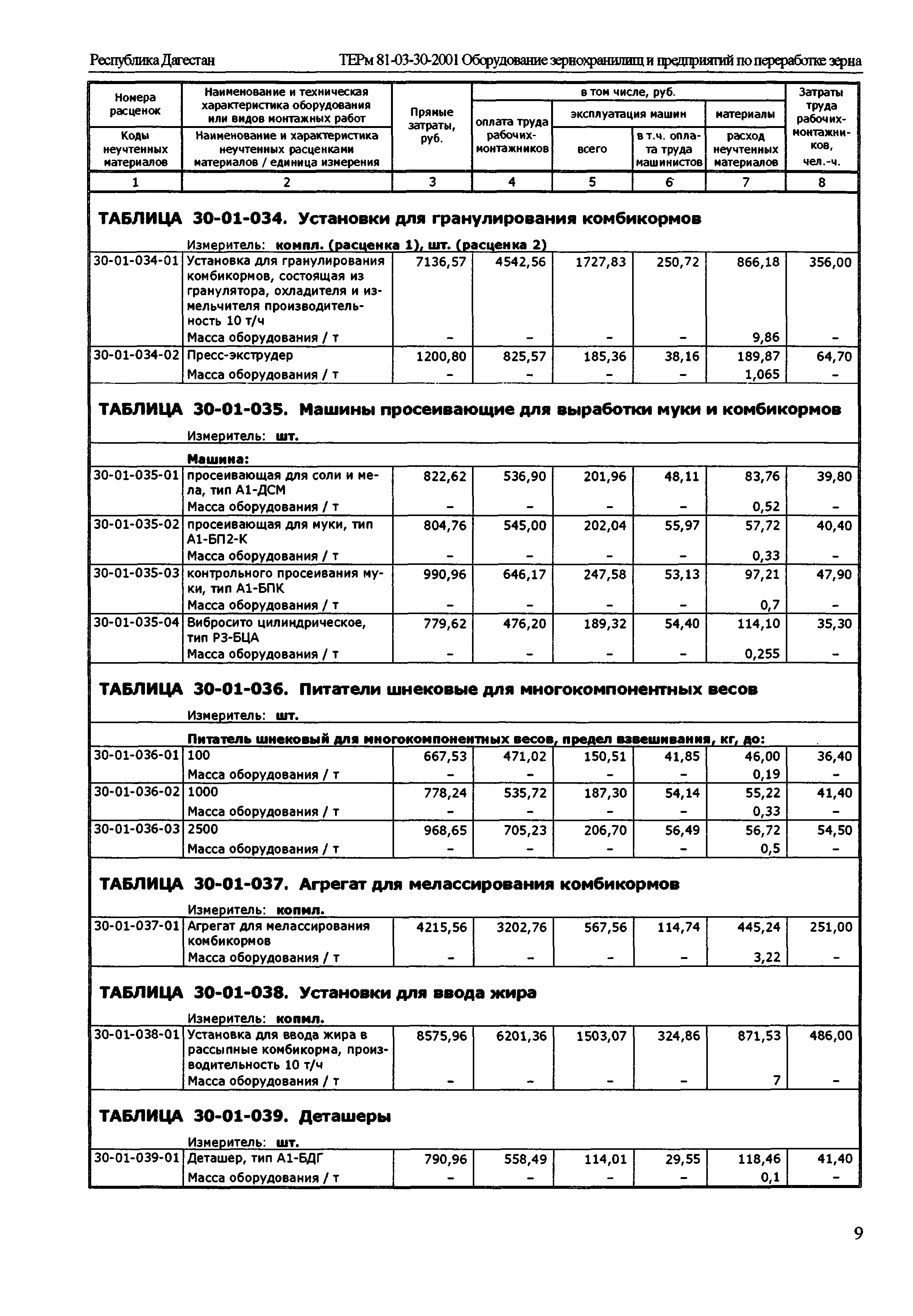 ТЕРм Республика Дагестан 2001-30