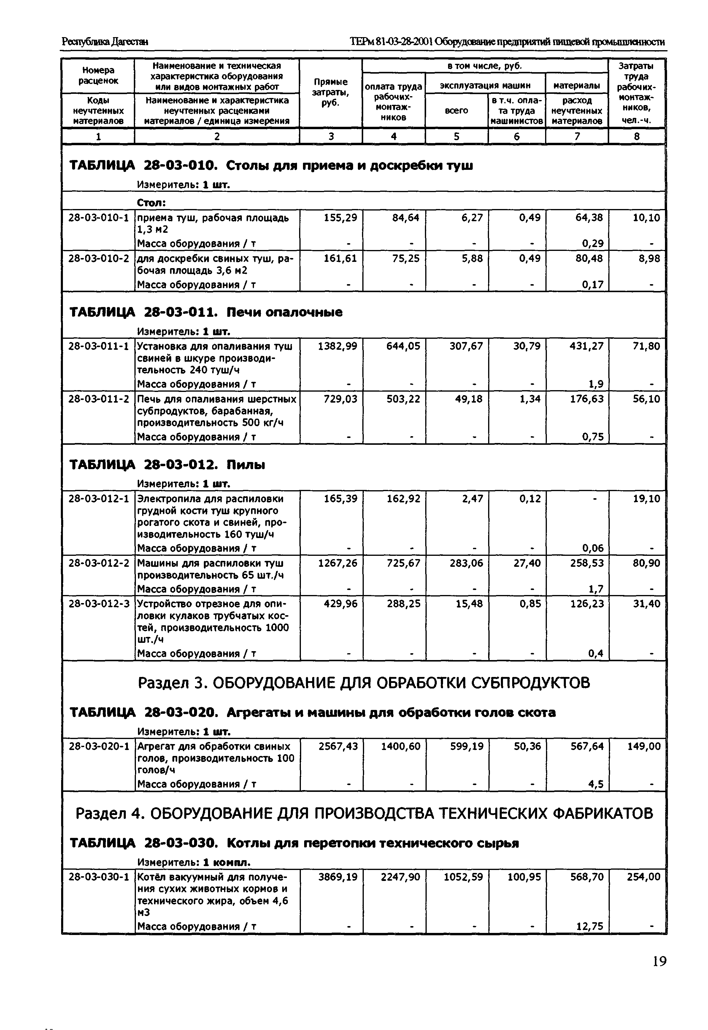 ТЕРм Республика Дагестан 2001-28