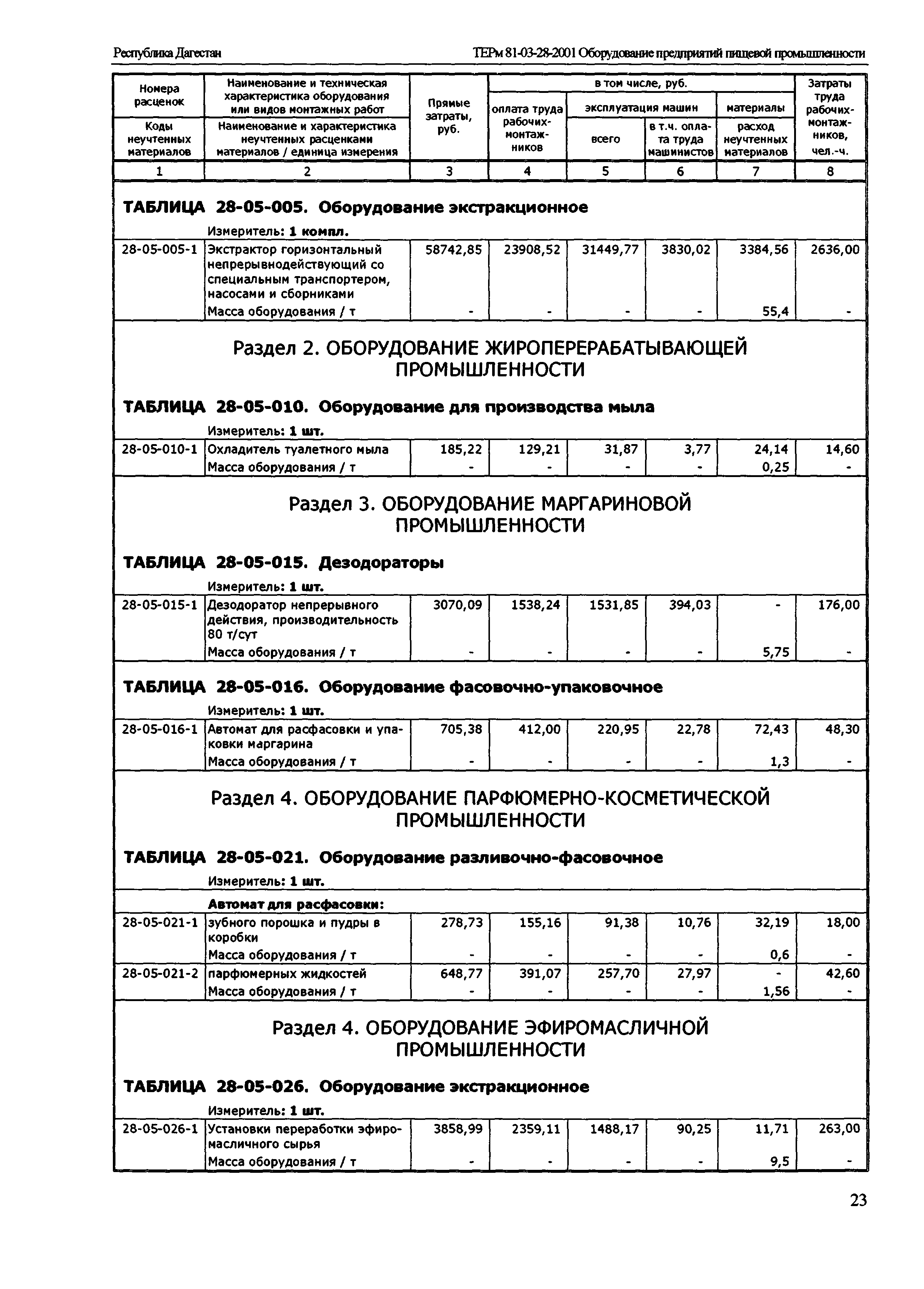 ТЕРм Республика Дагестан 2001-28