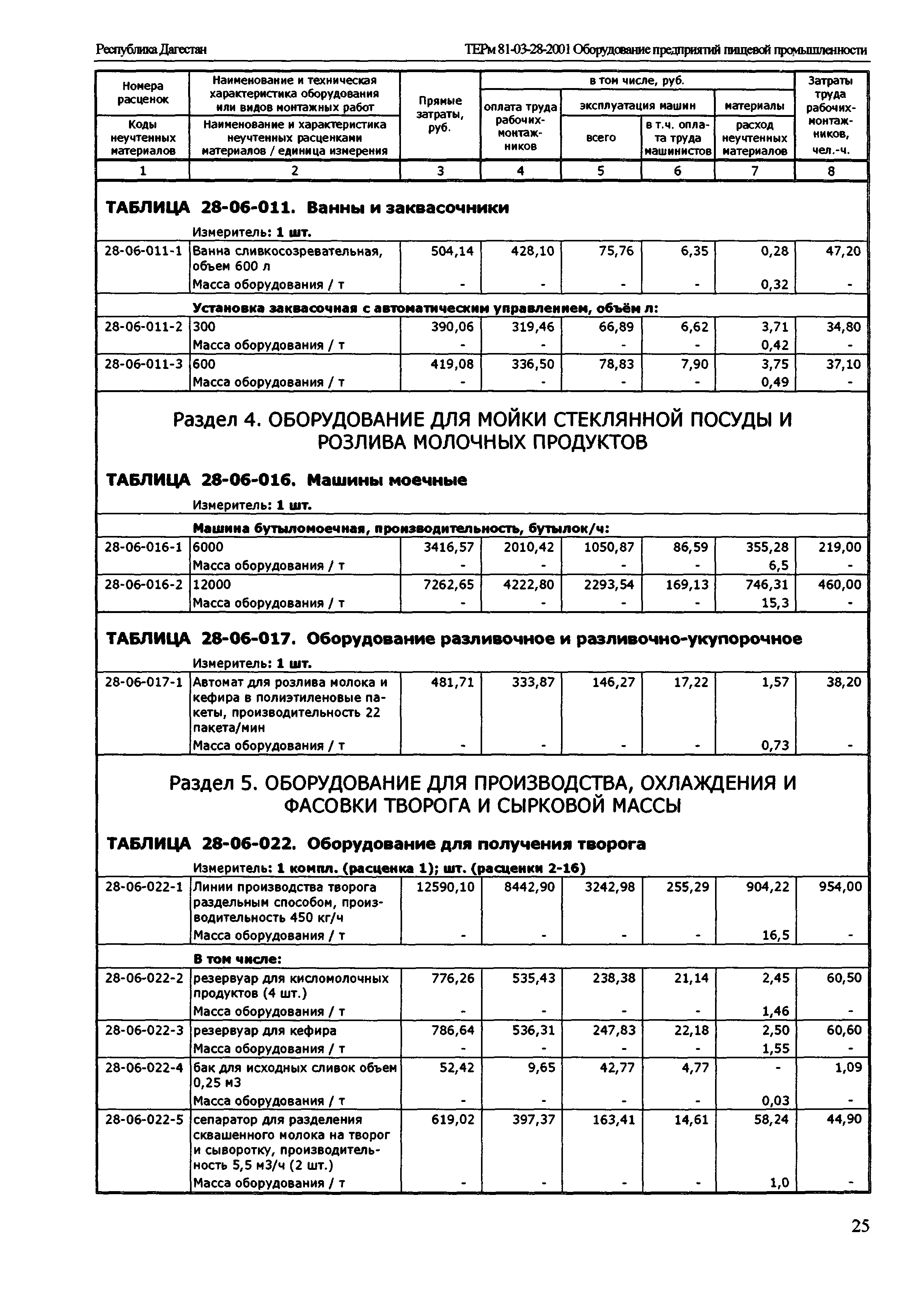 ТЕРм Республика Дагестан 2001-28