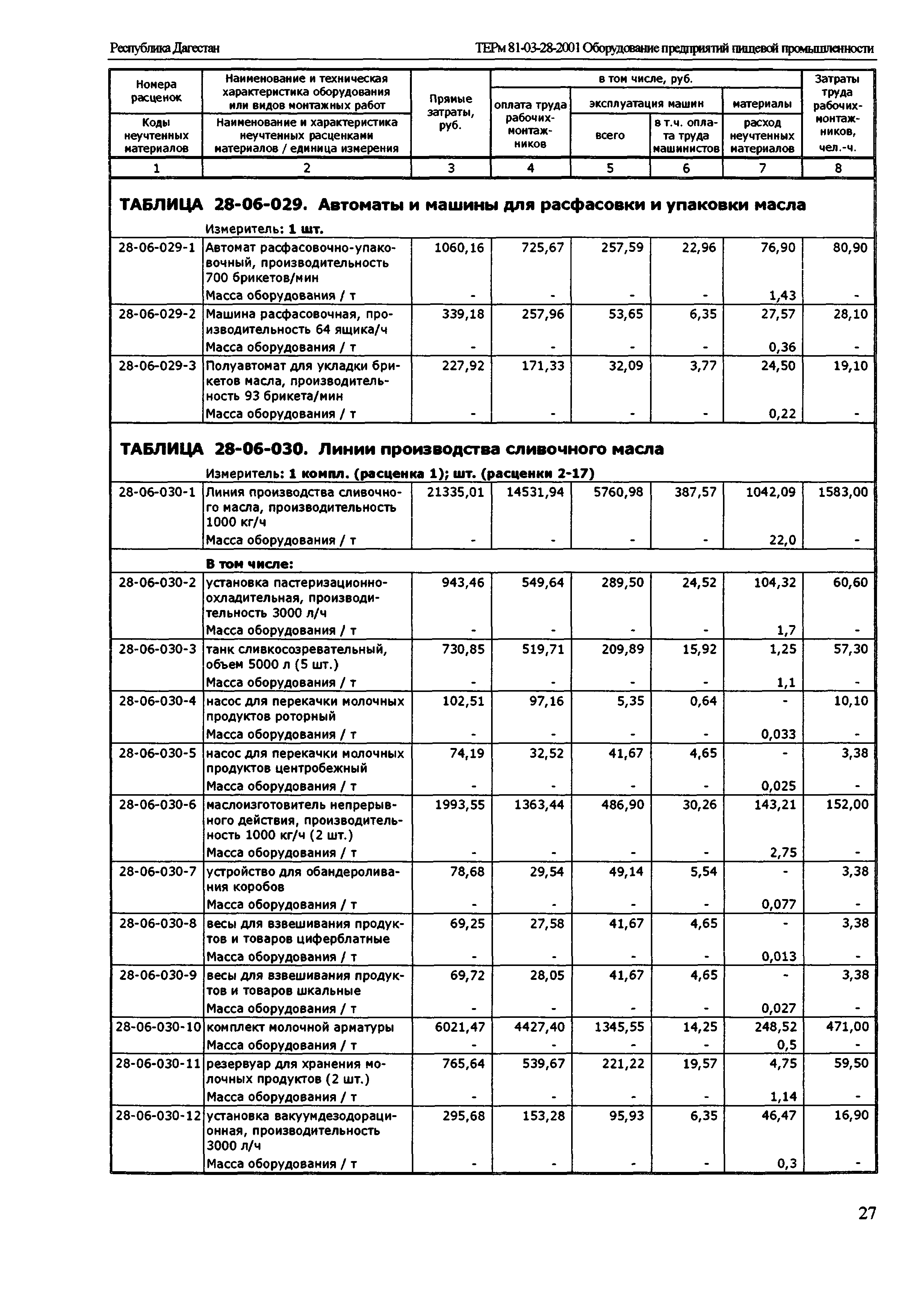 ТЕРм Республика Дагестан 2001-28