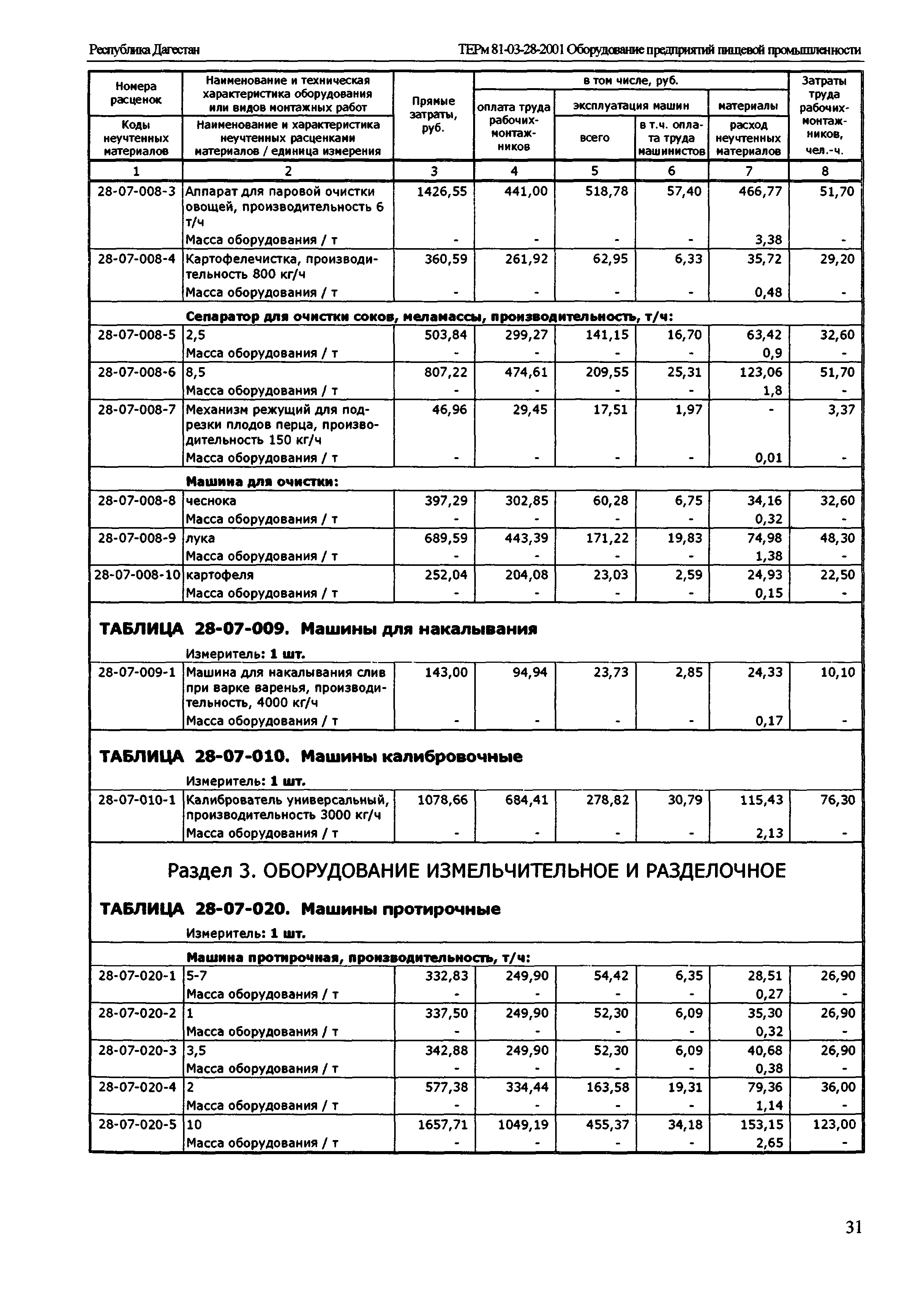 ТЕРм Республика Дагестан 2001-28