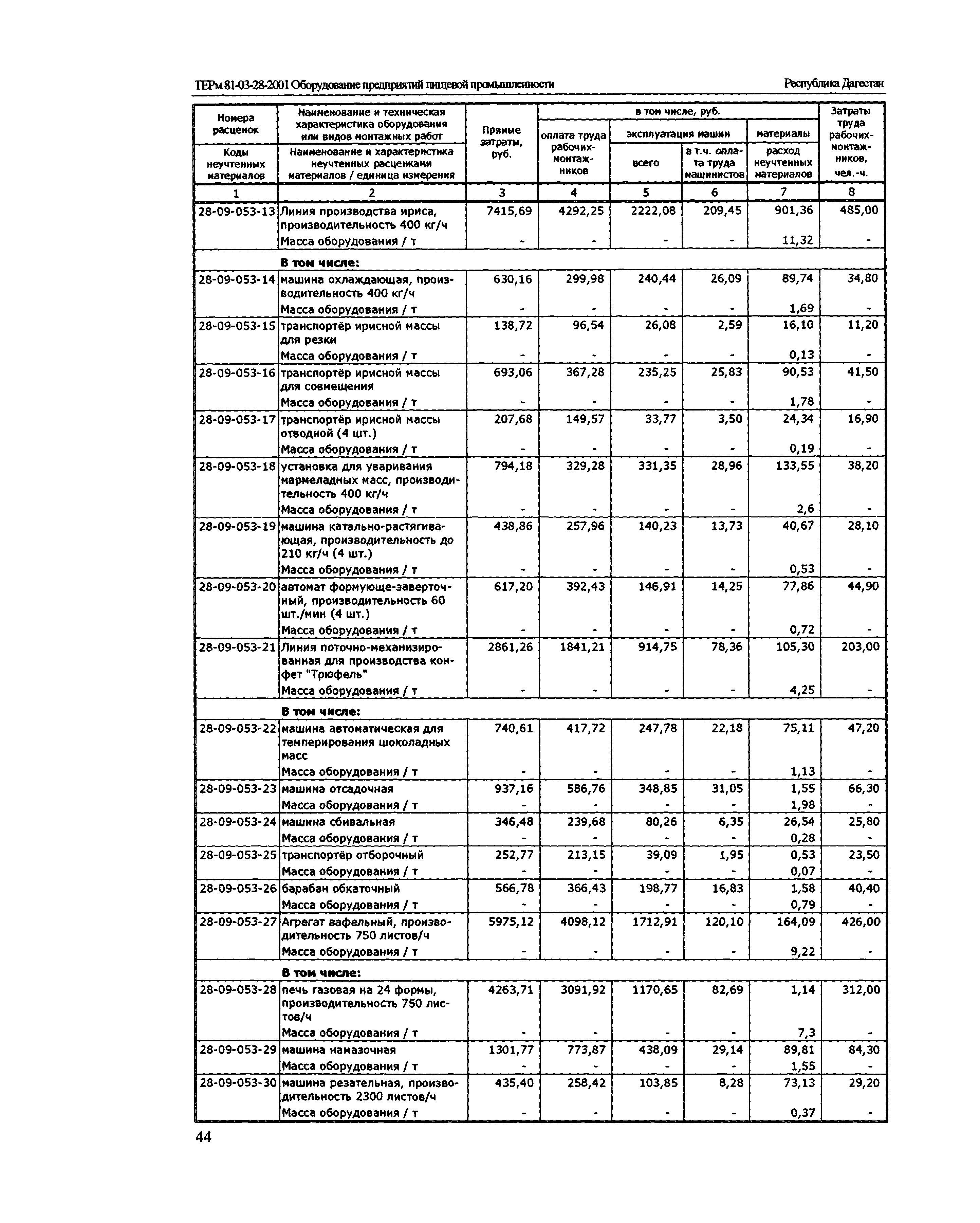 ТЕРм Республика Дагестан 2001-28