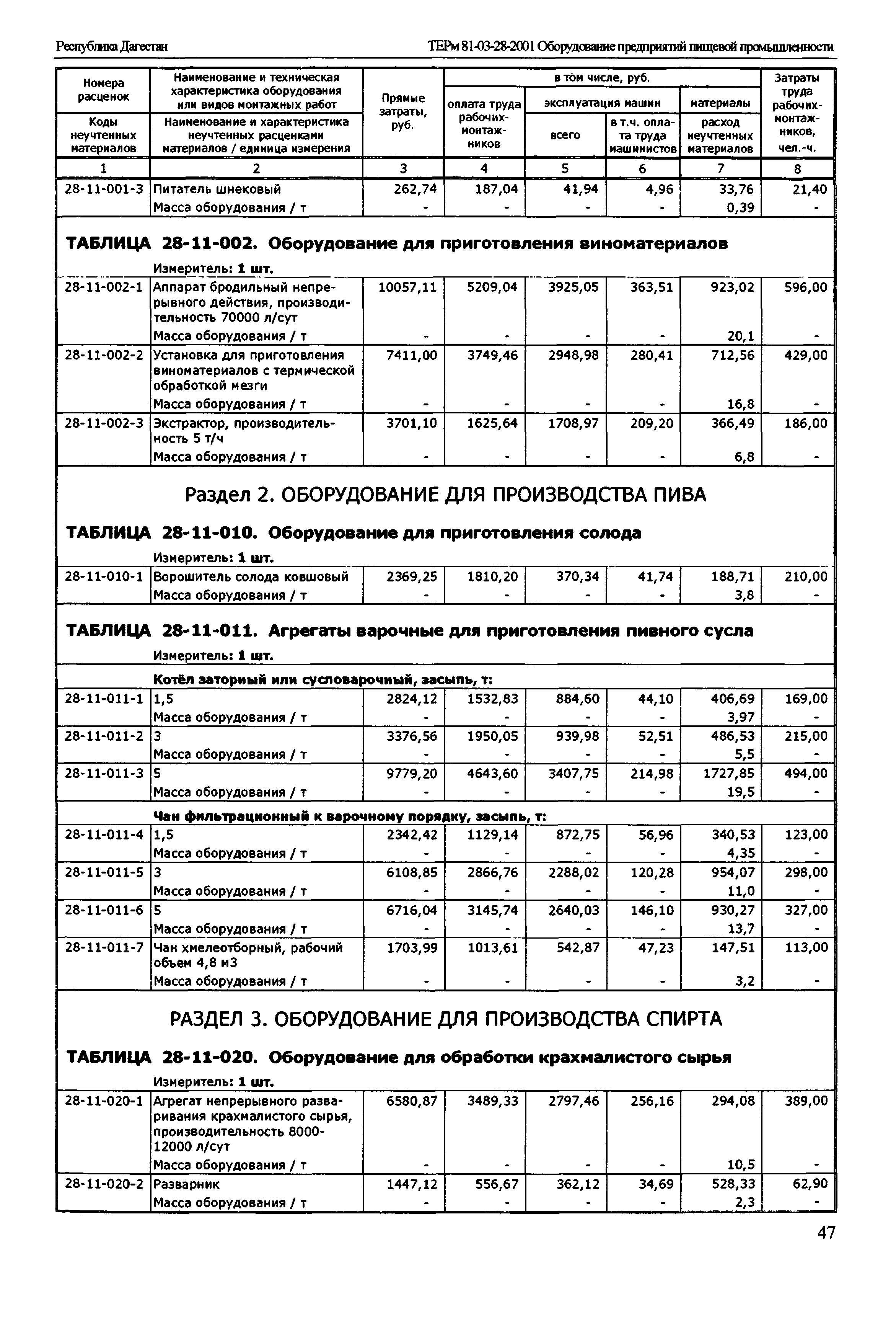 ТЕРм Республика Дагестан 2001-28