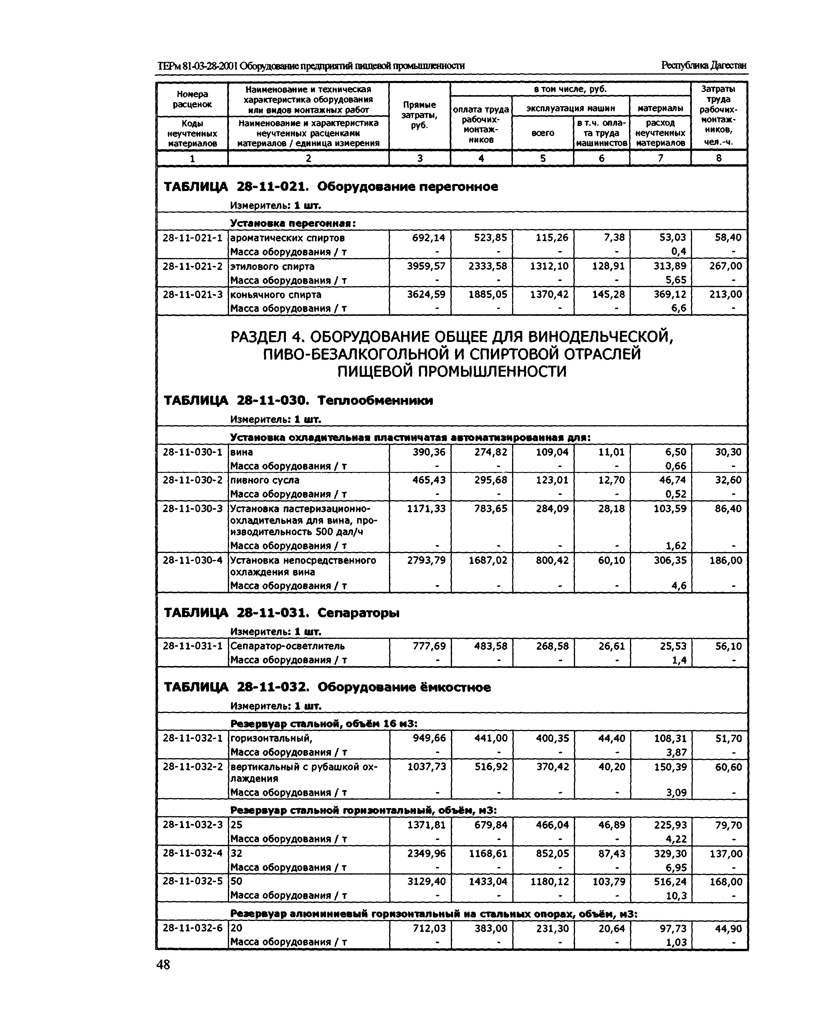 ТЕРм Республика Дагестан 2001-28