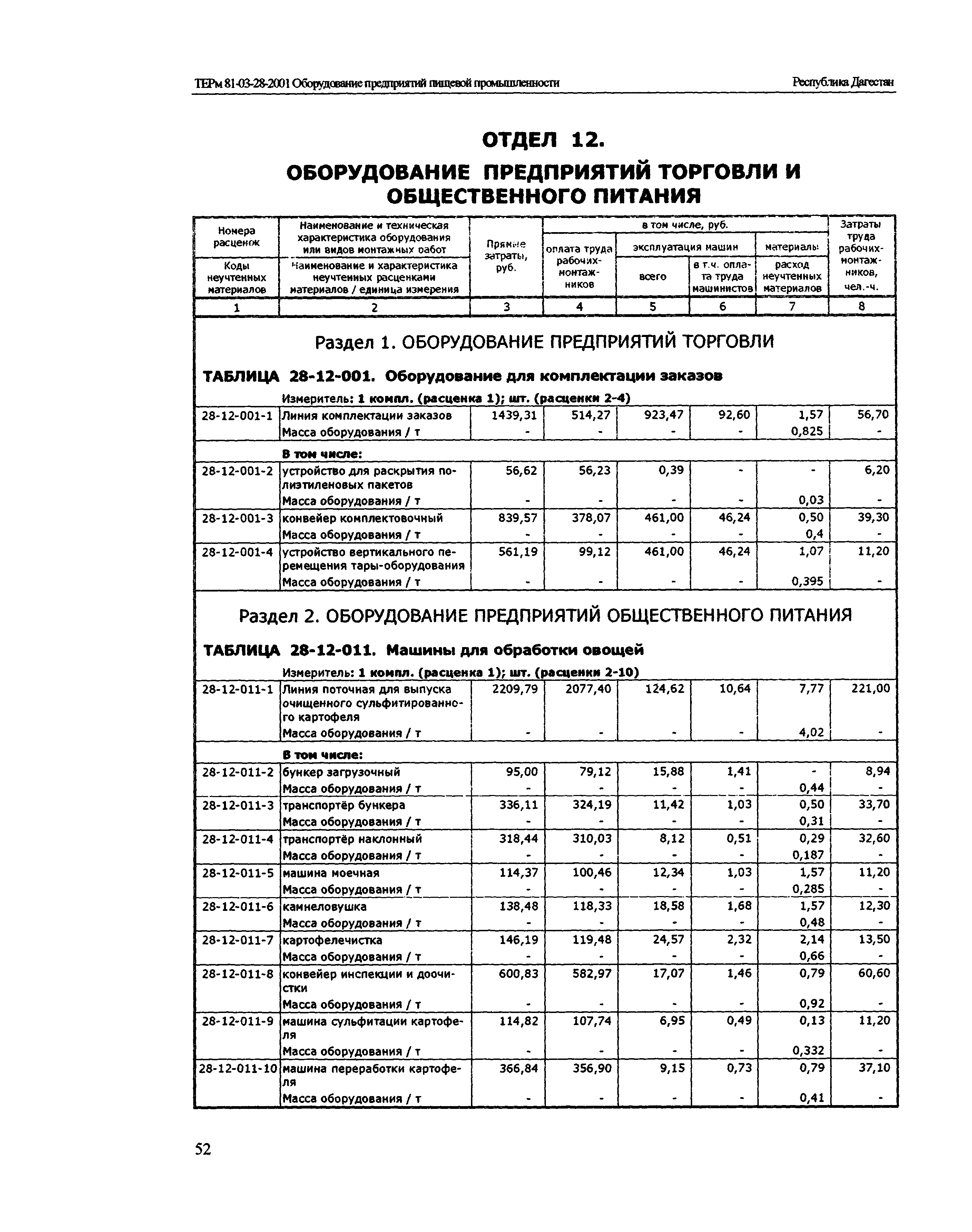 ТЕРм Республика Дагестан 2001-28