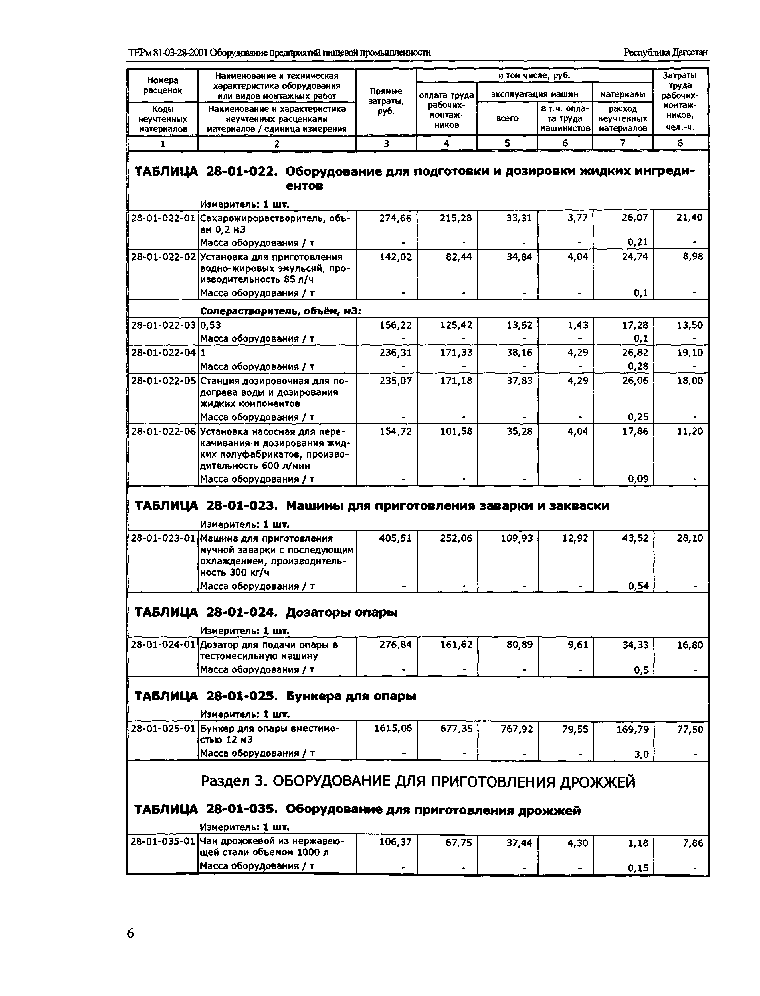 ТЕРм Республика Дагестан 2001-28