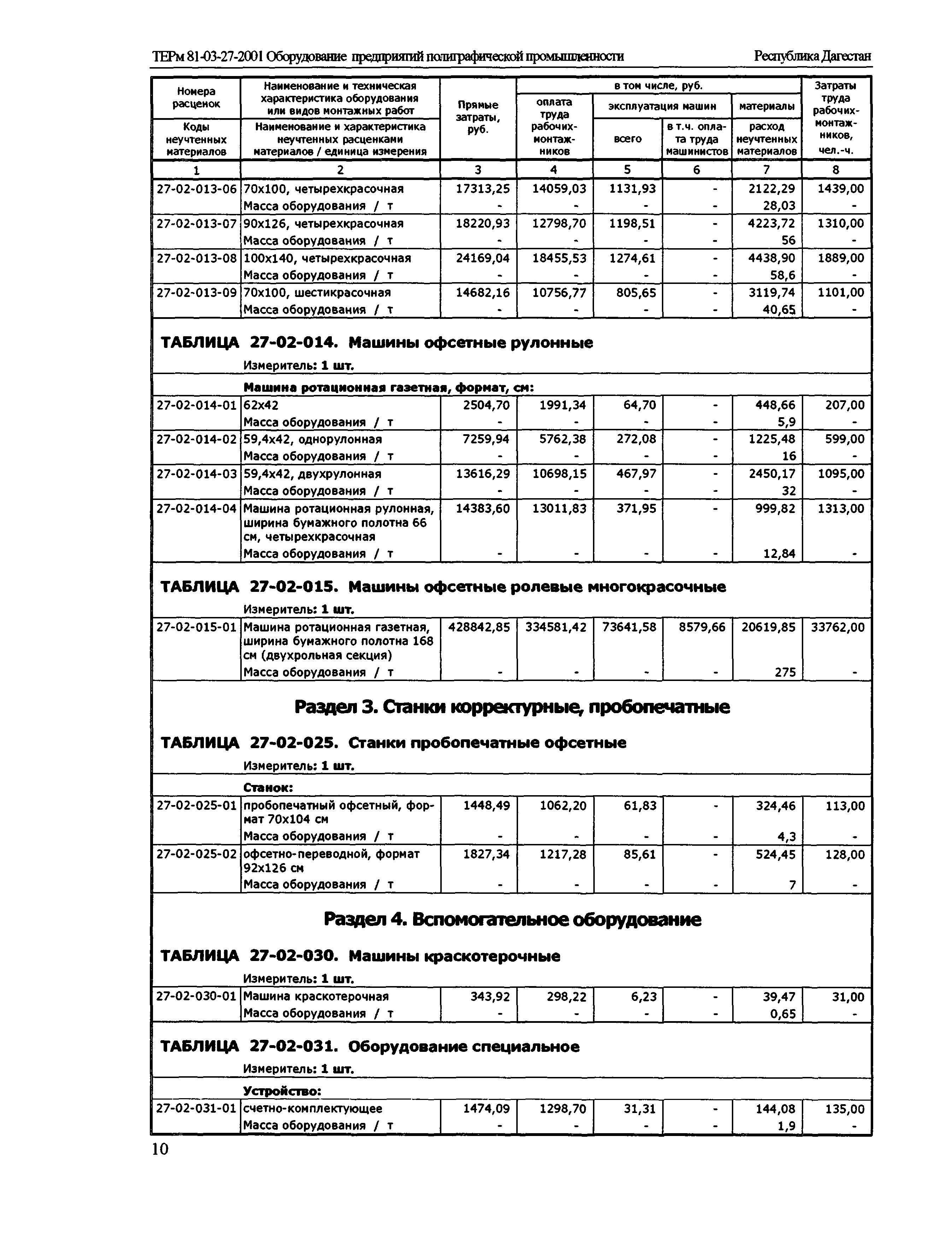 ТЕРм Республика Дагестан 2001-27