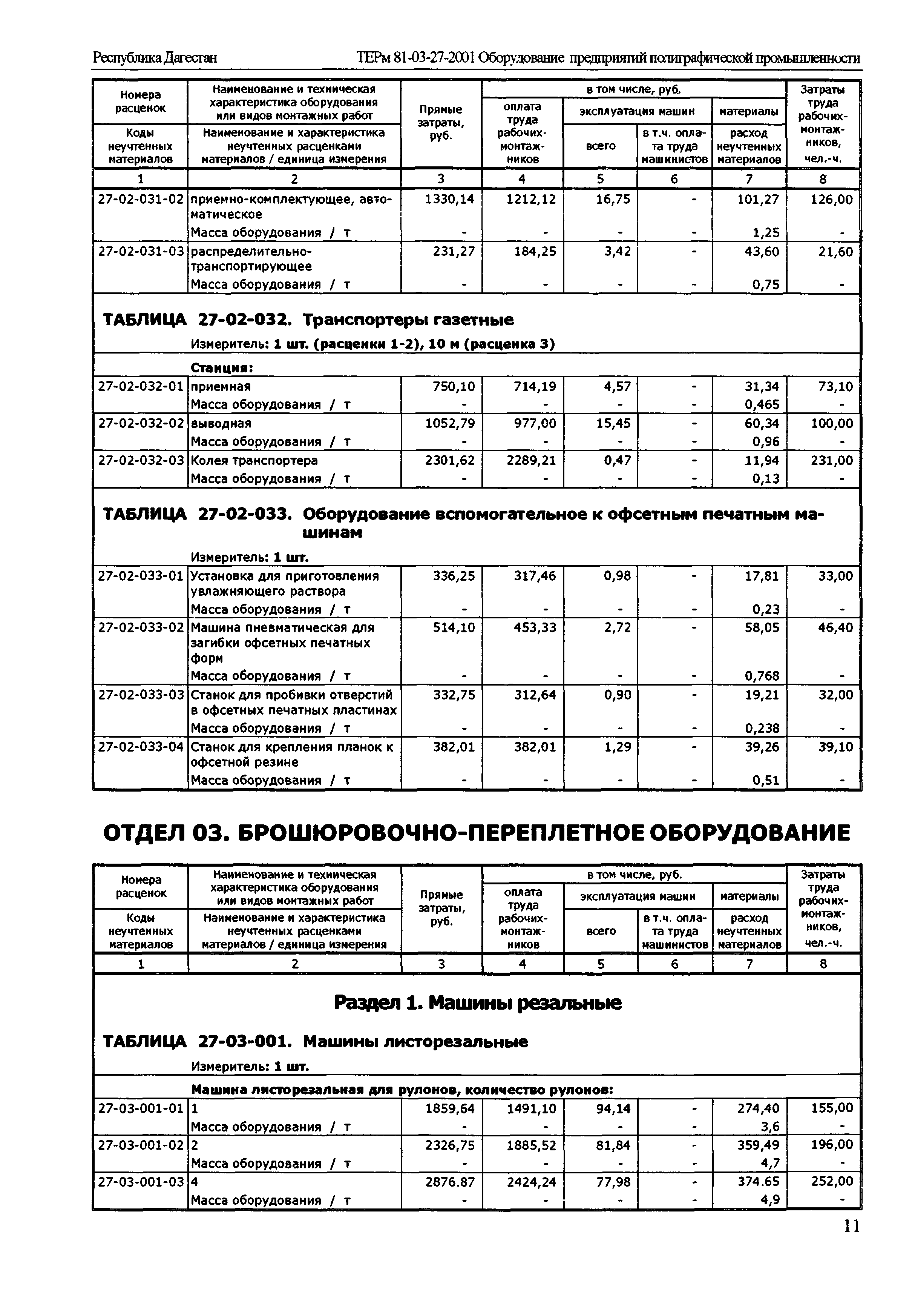 ТЕРм Республика Дагестан 2001-27