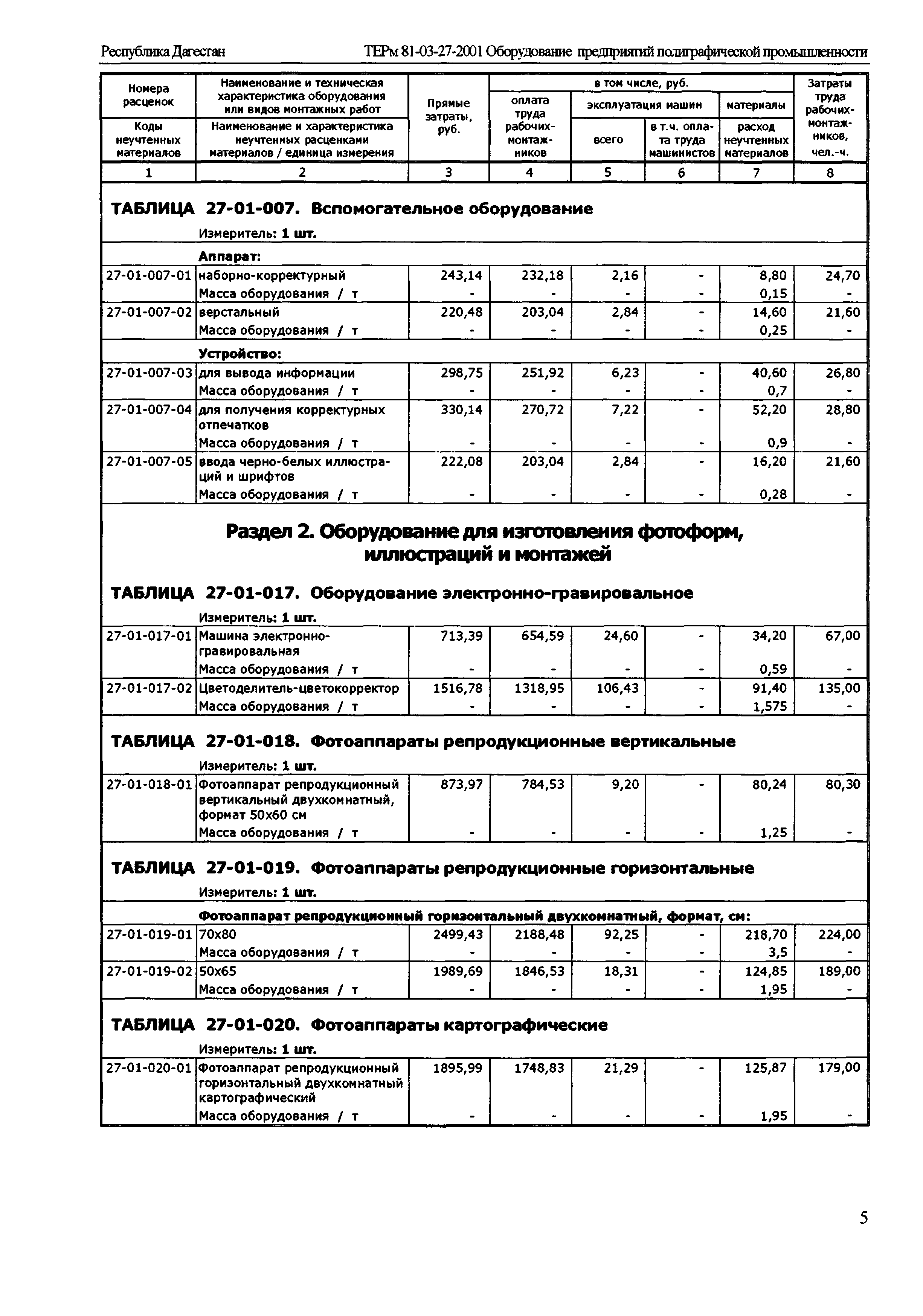 ТЕРм Республика Дагестан 2001-27