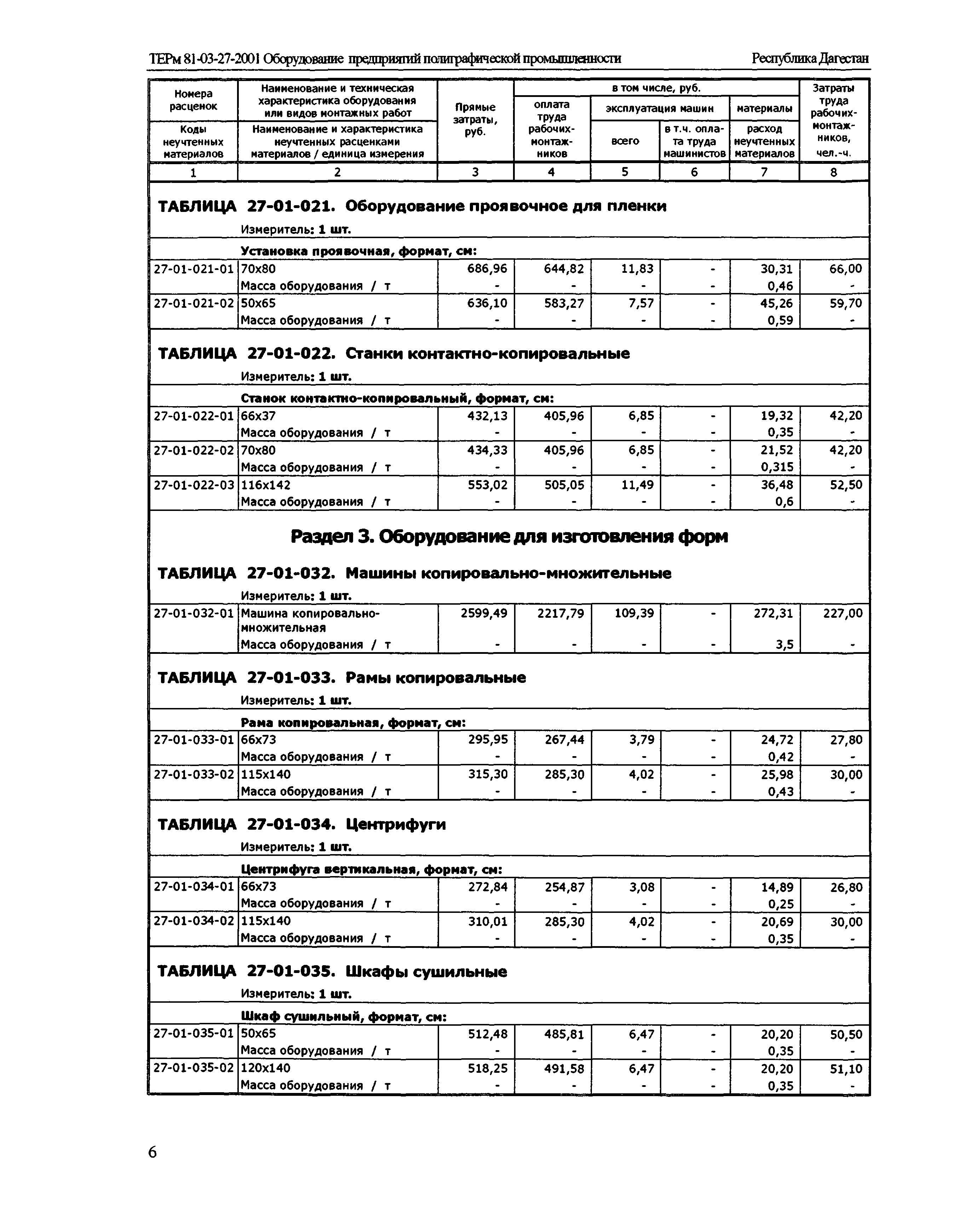 ТЕРм Республика Дагестан 2001-27