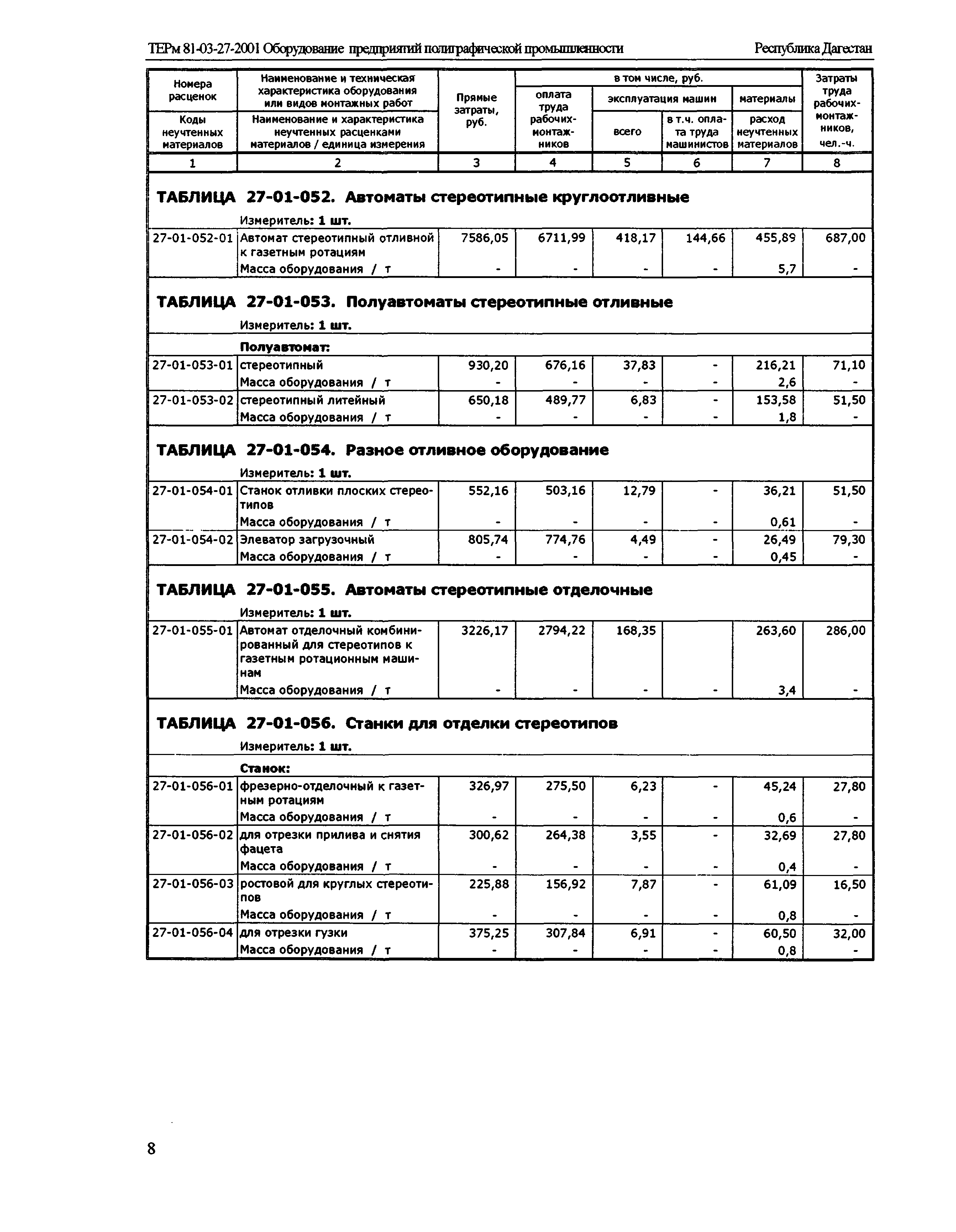 ТЕРм Республика Дагестан 2001-27