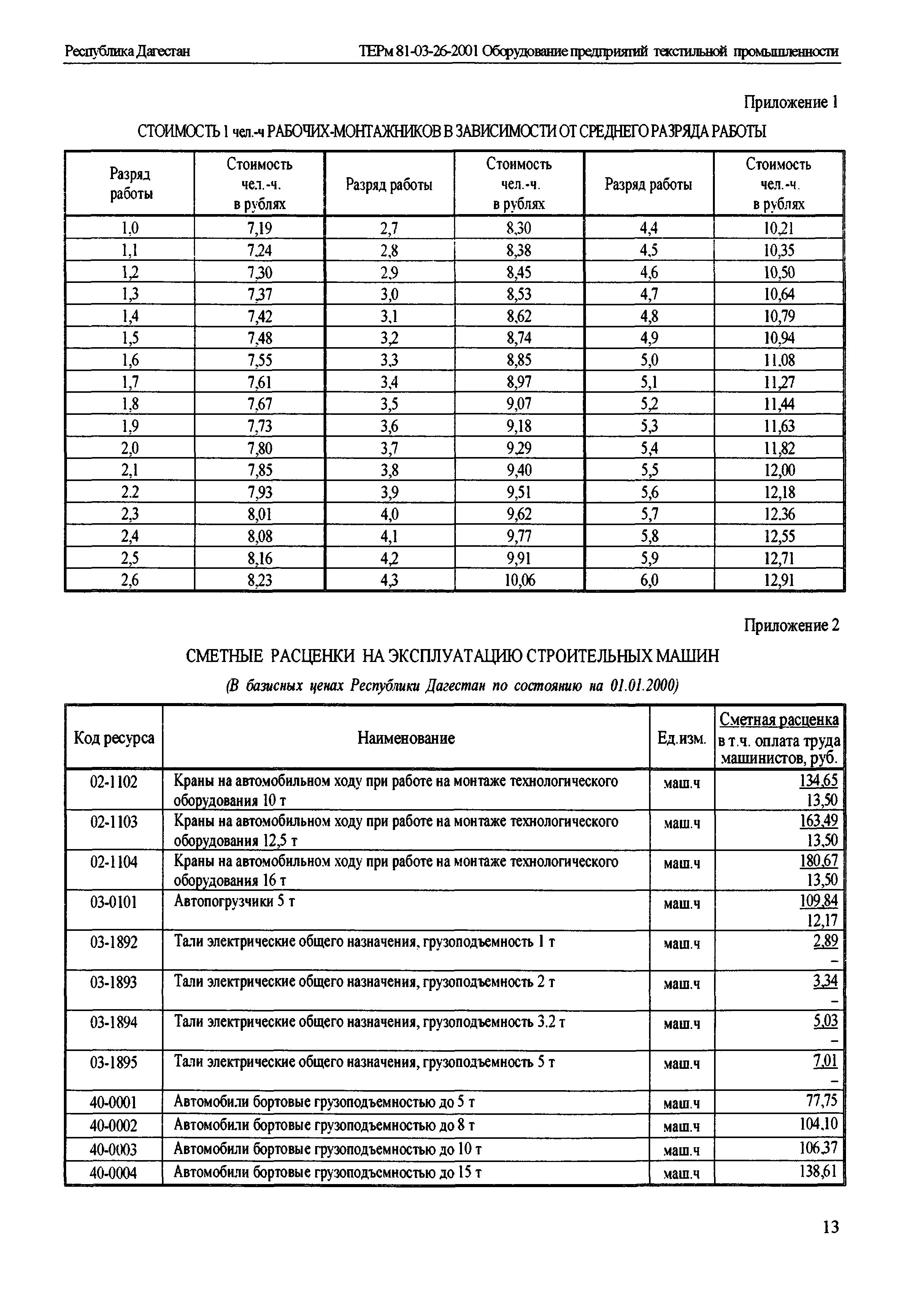 ТЕРм Республика Дагестан 2001-26