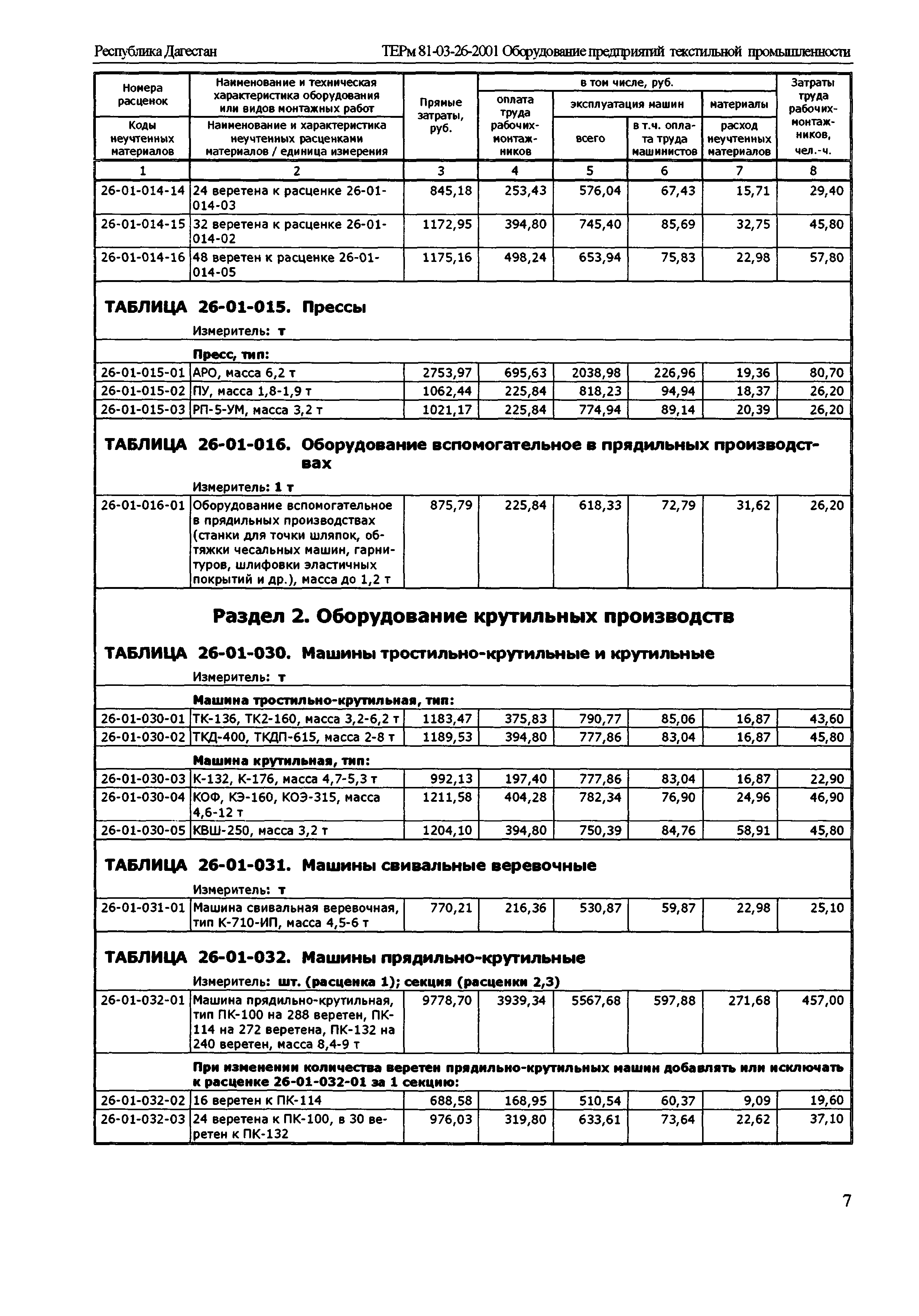 ТЕРм Республика Дагестан 2001-26