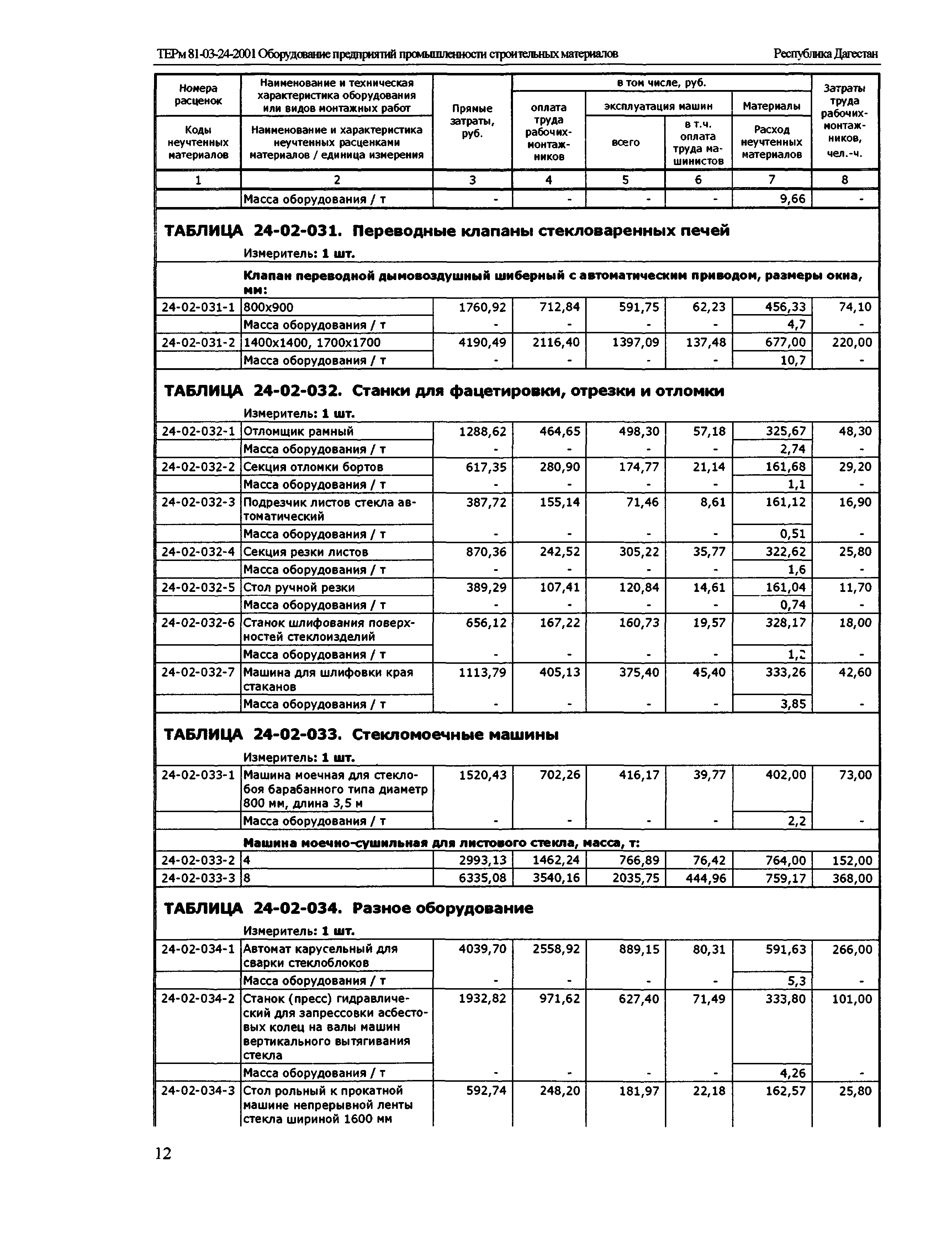 ТЕРм Республика Дагестан 2001-24