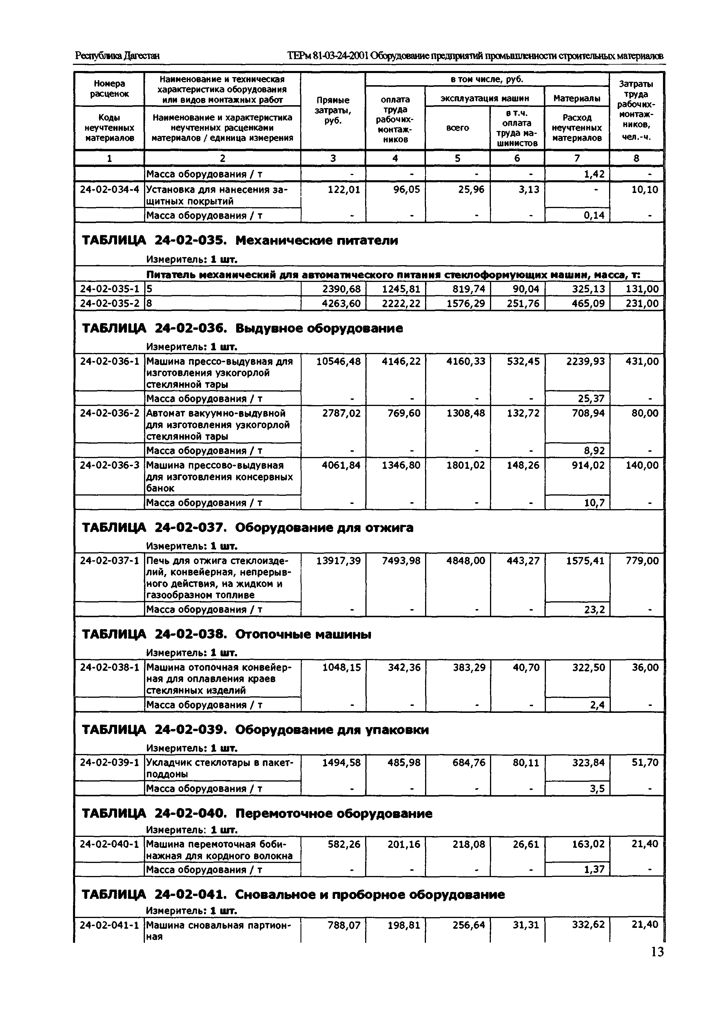 Масса оборудования