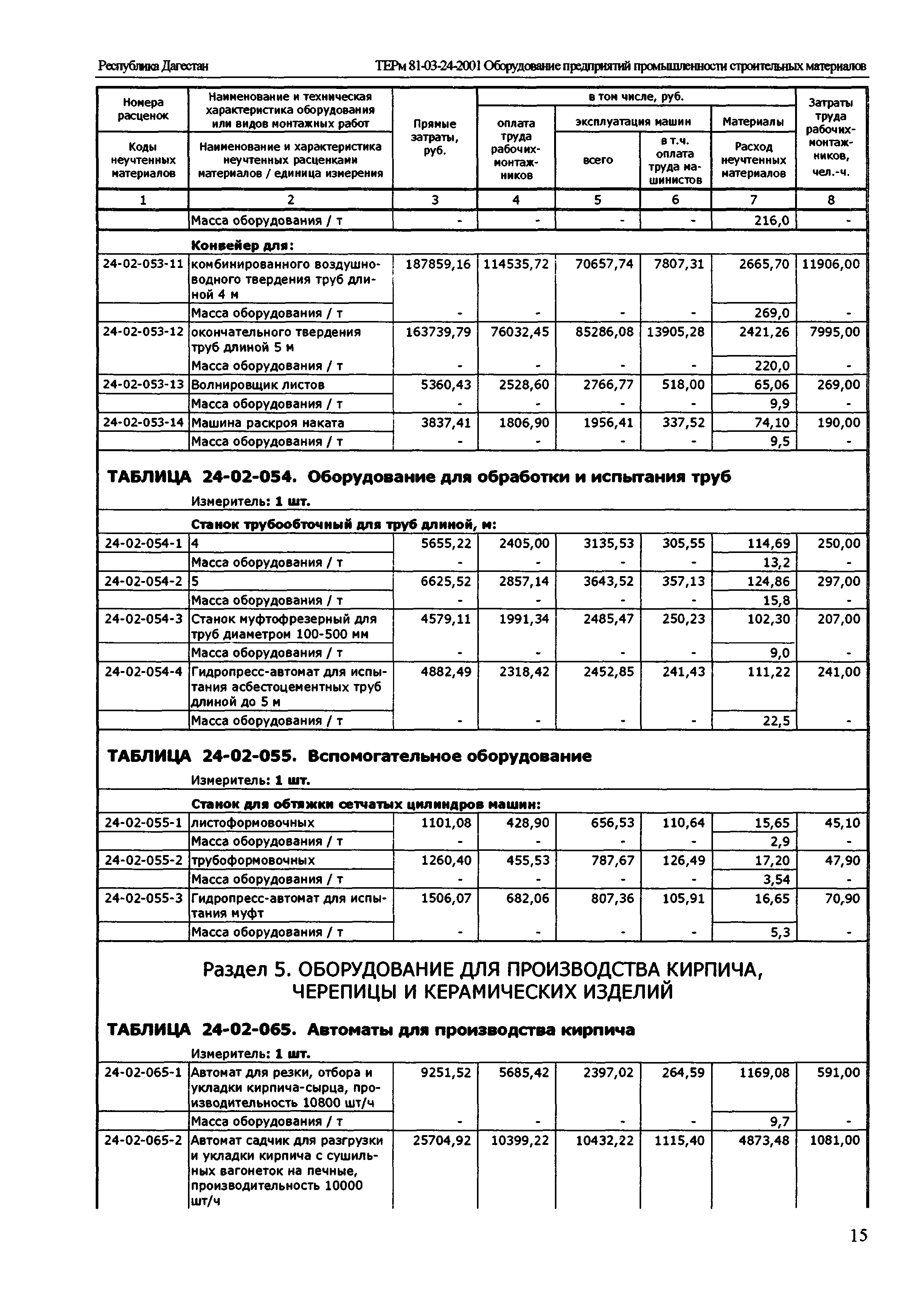 ТЕРм Республика Дагестан 2001-24