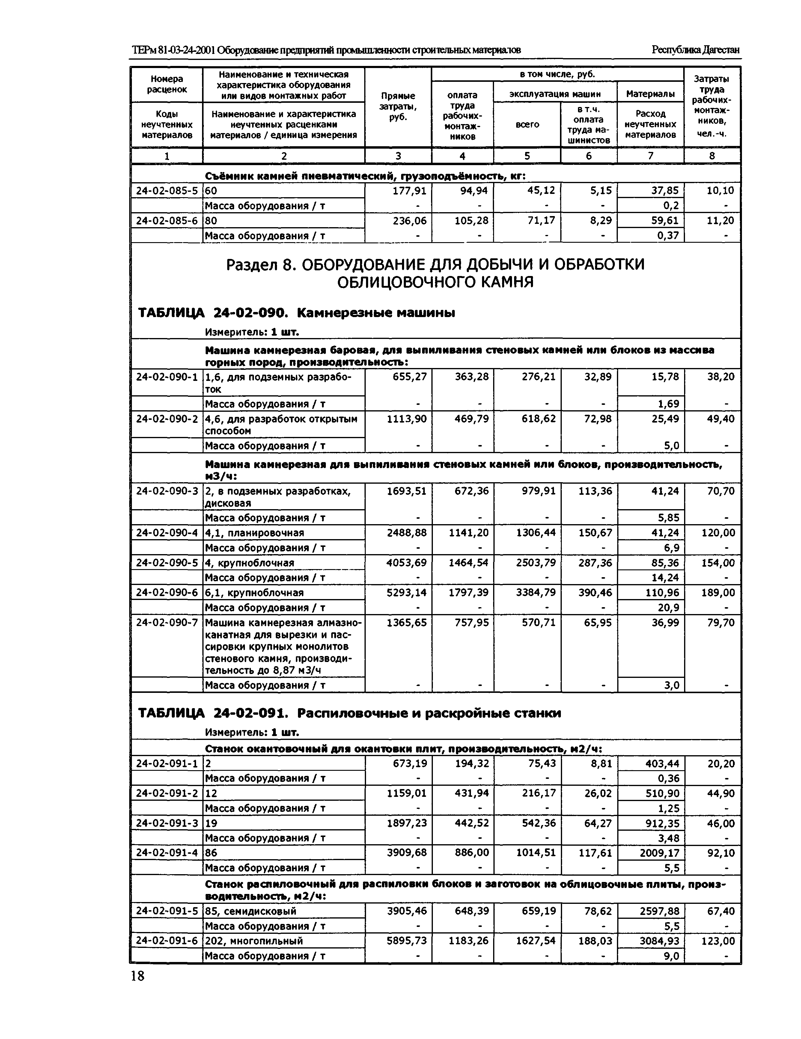 ТЕРм Республика Дагестан 2001-24