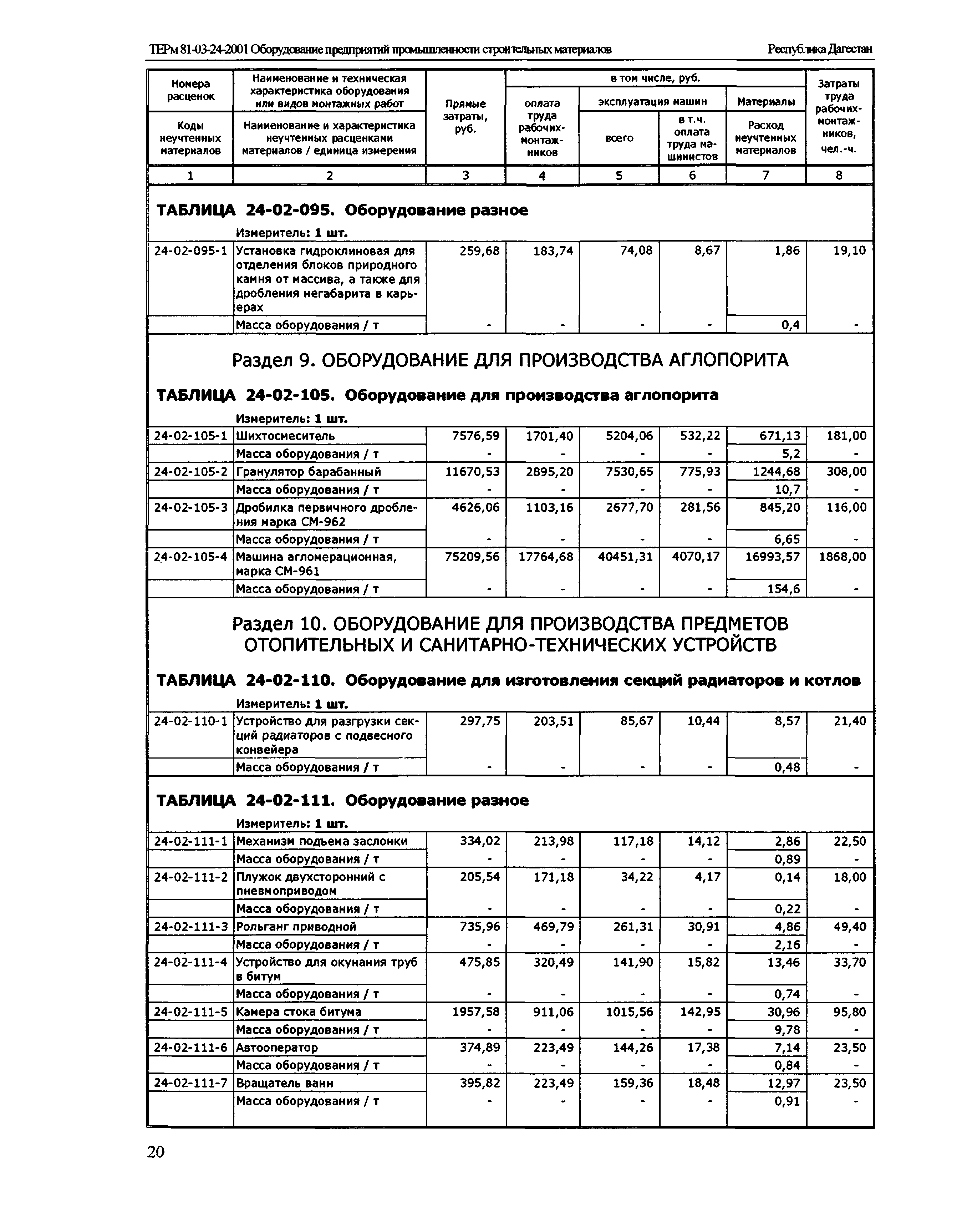 ТЕРм Республика Дагестан 2001-24