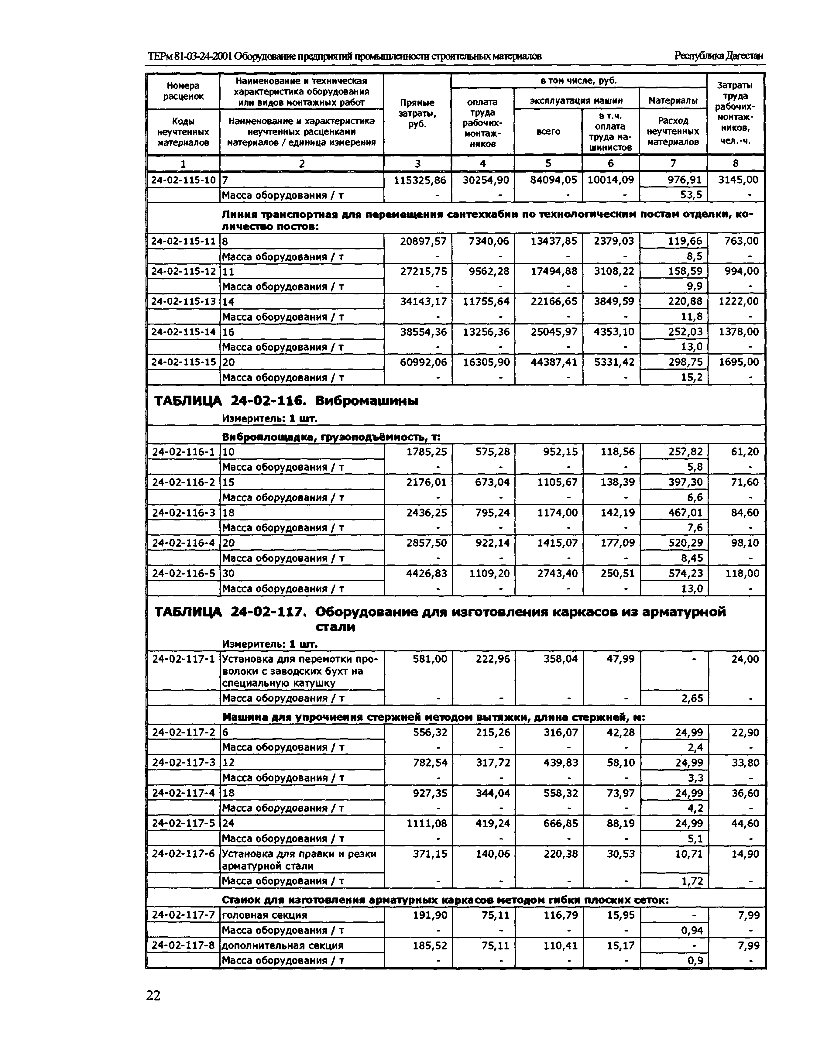 Каркас расценка в смете