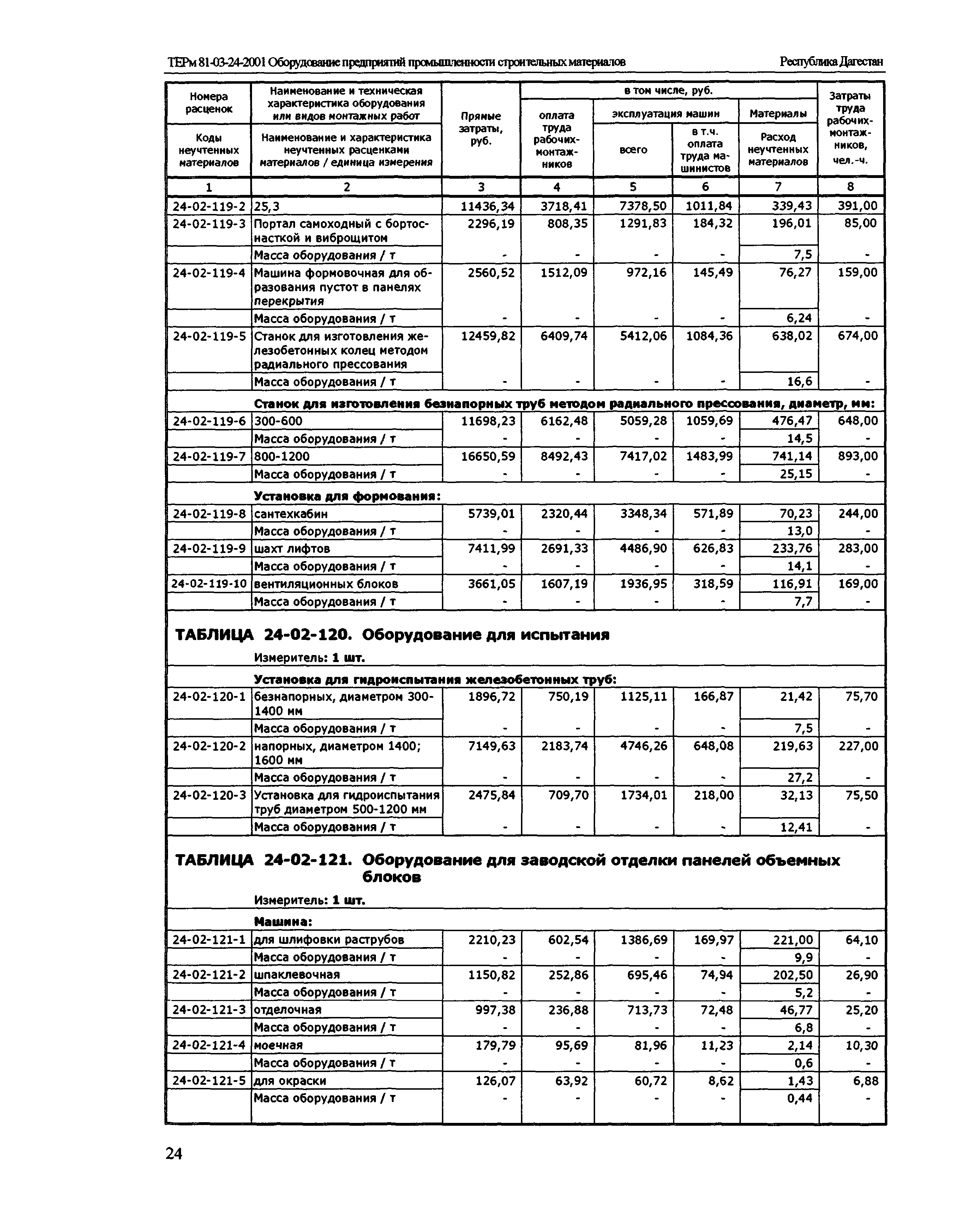 ТЕРм Республика Дагестан 2001-24