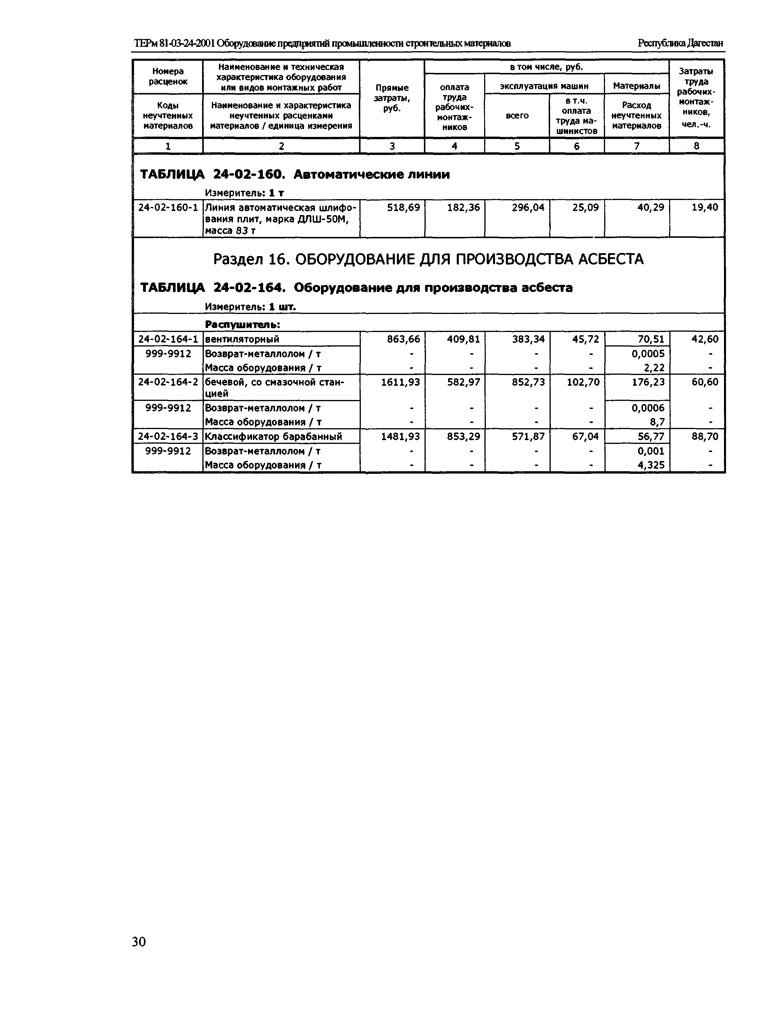 ТЕРм Республика Дагестан 2001-24