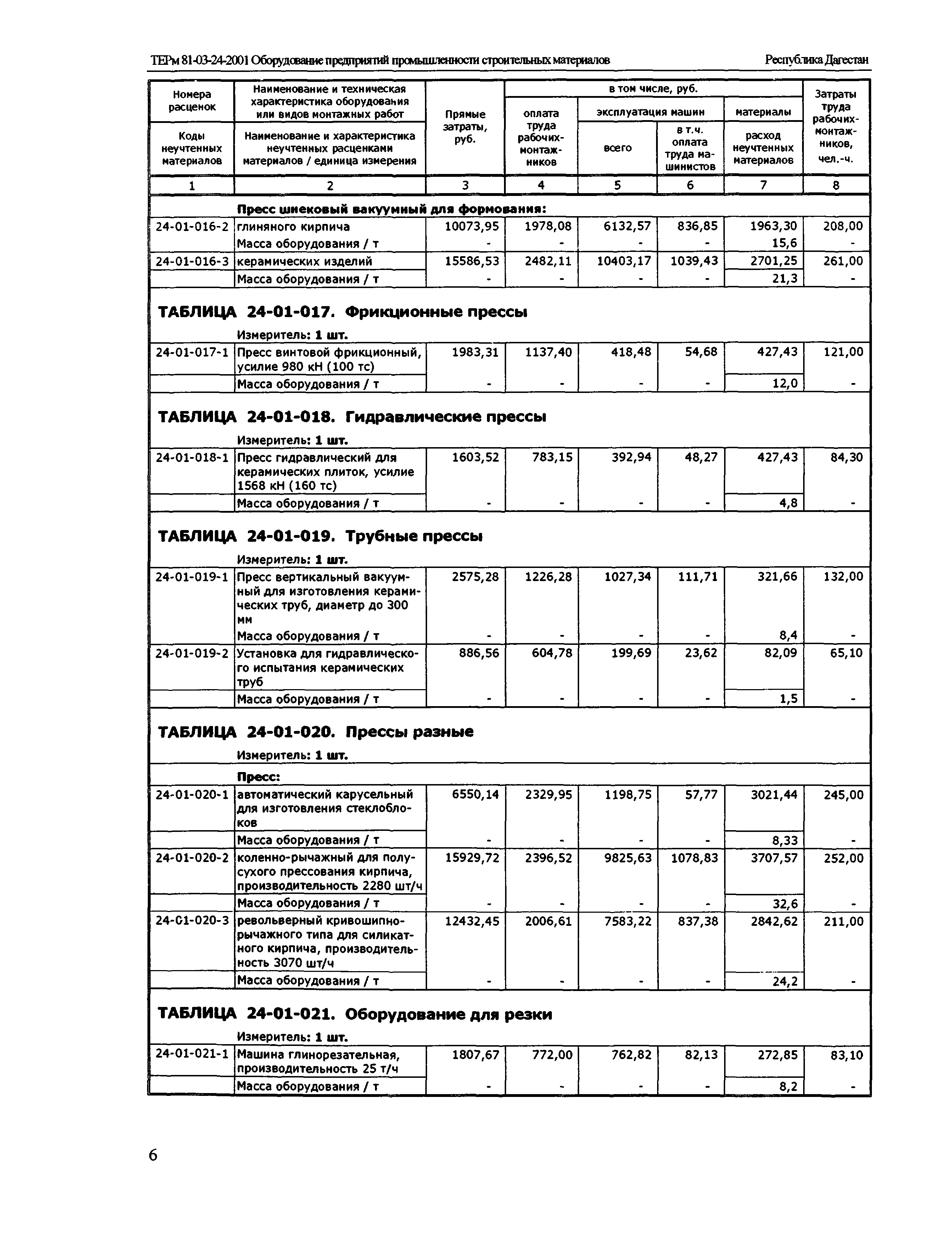 ТЕРм Республика Дагестан 2001-24